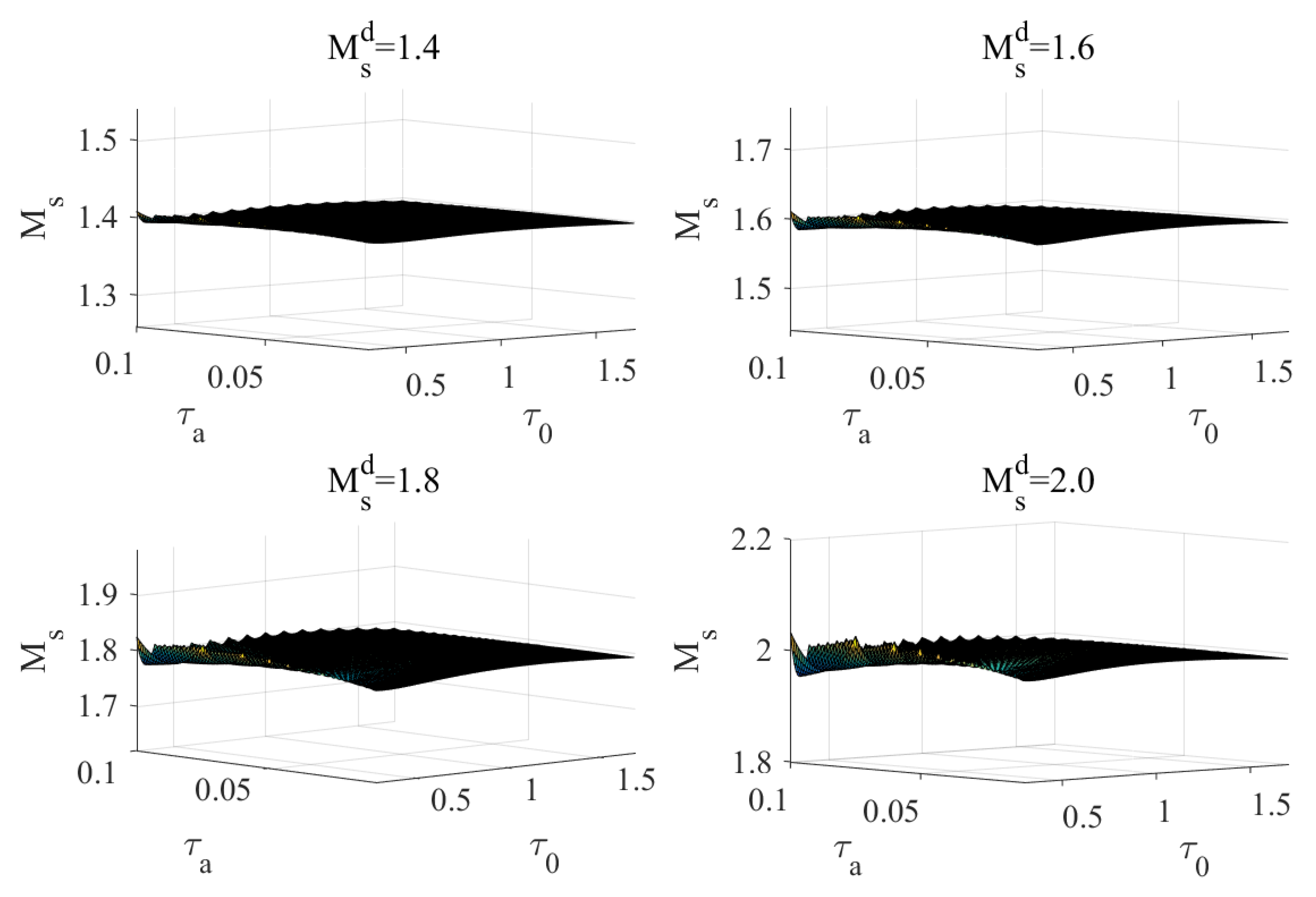 Applsci 09 03220 g004
