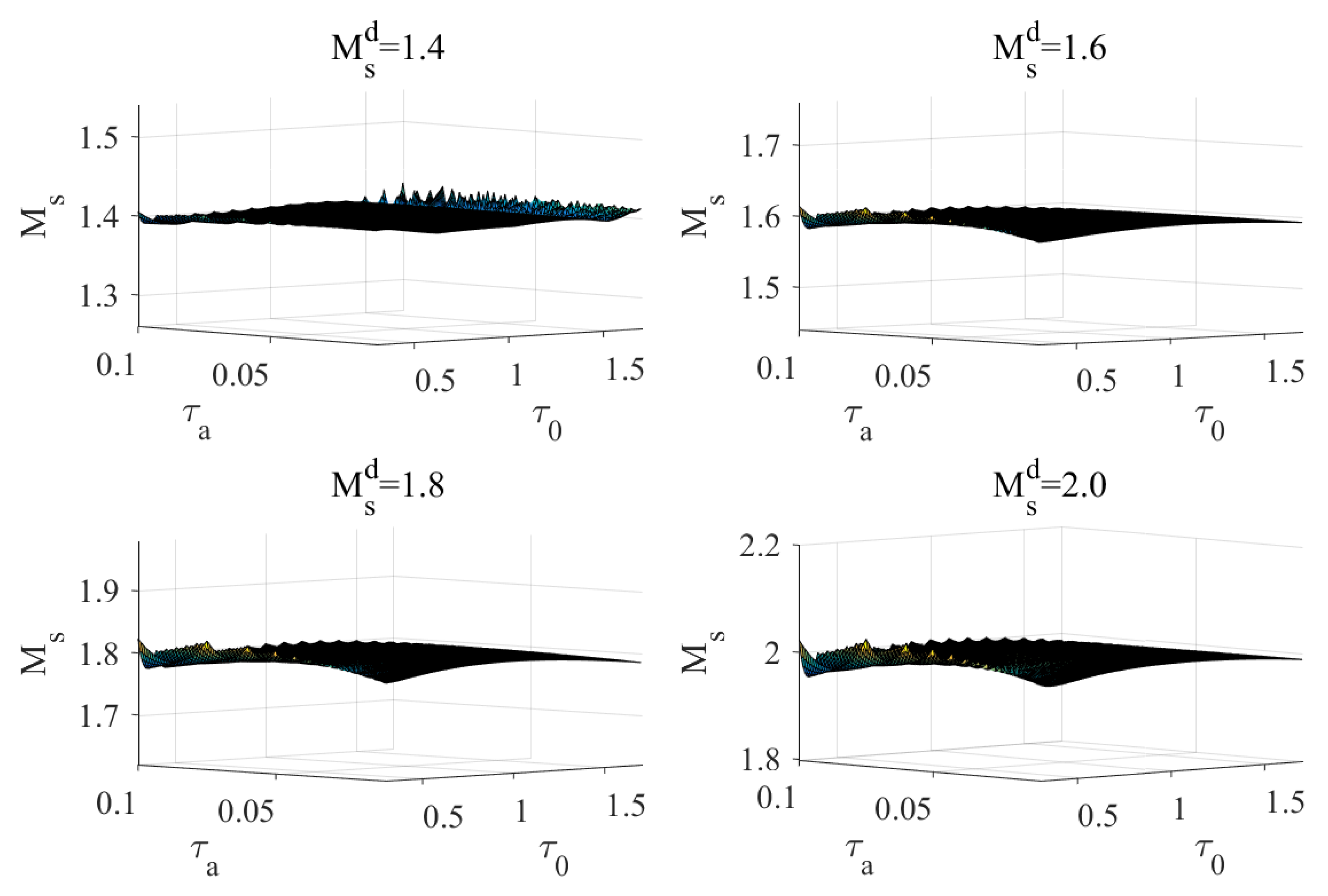 Applsci 09 03220 g005