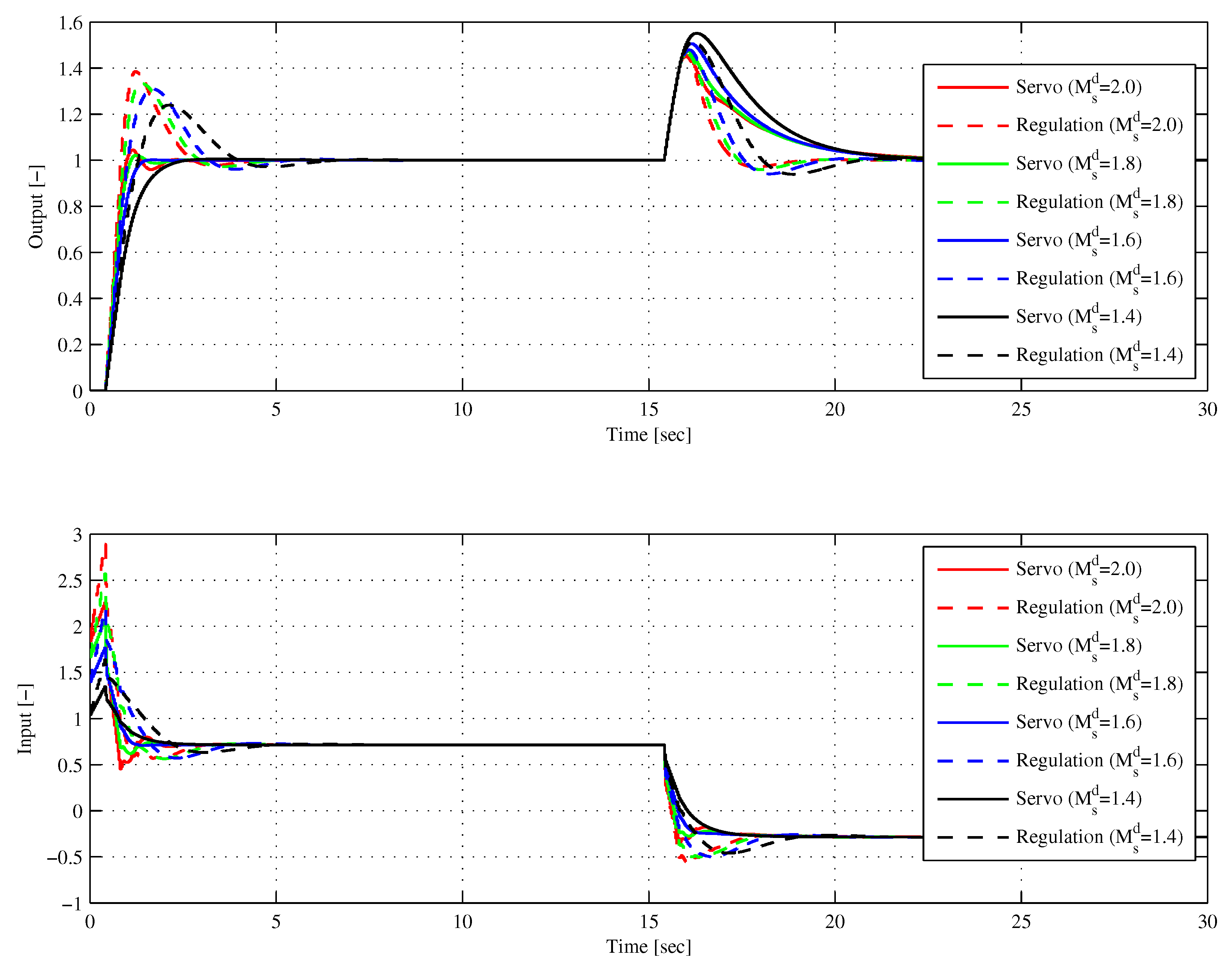 Applsci 09 03220 g006