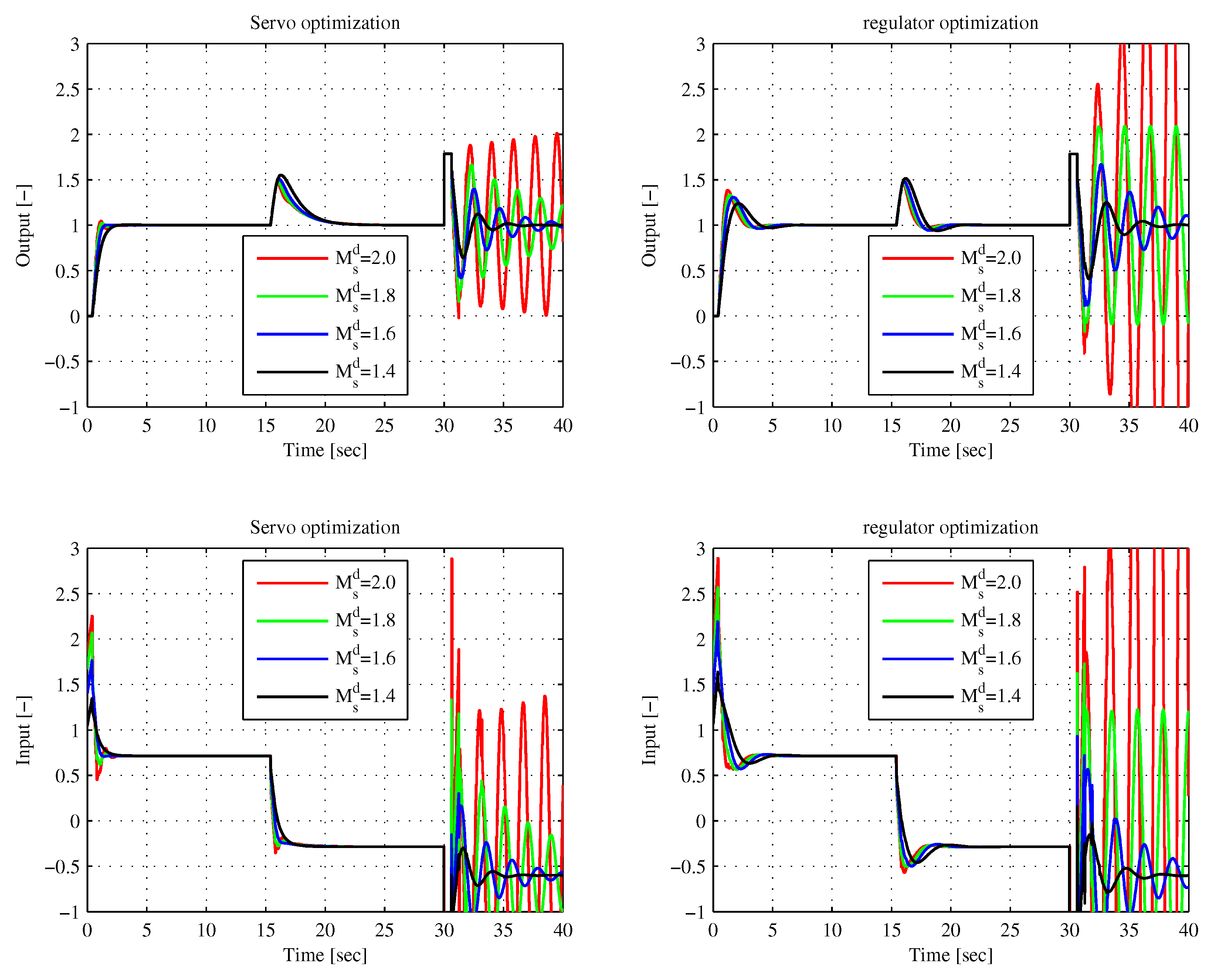 Applsci 09 03220 g007