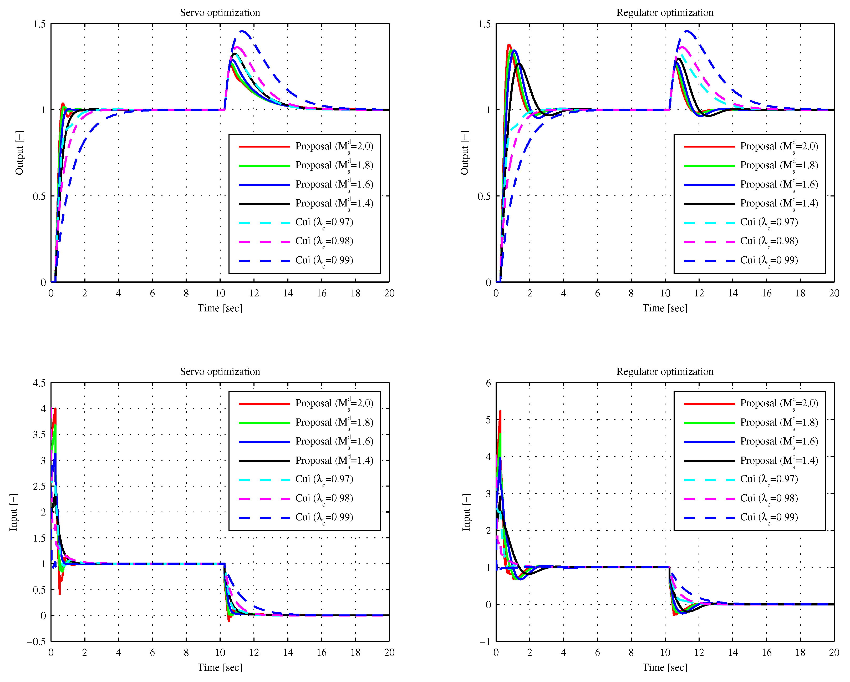 Applsci 09 03220 g008