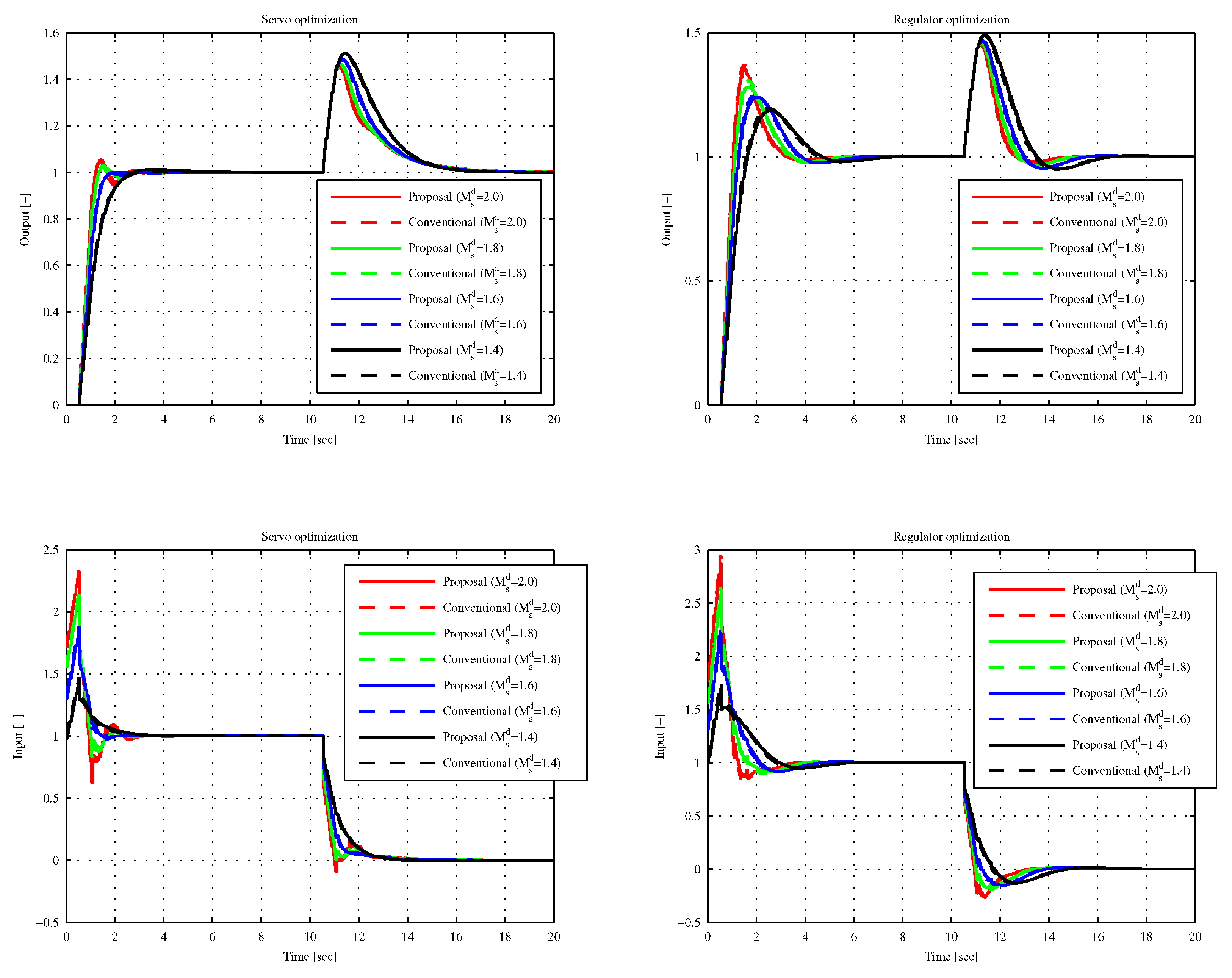 Applsci 09 03220 g009