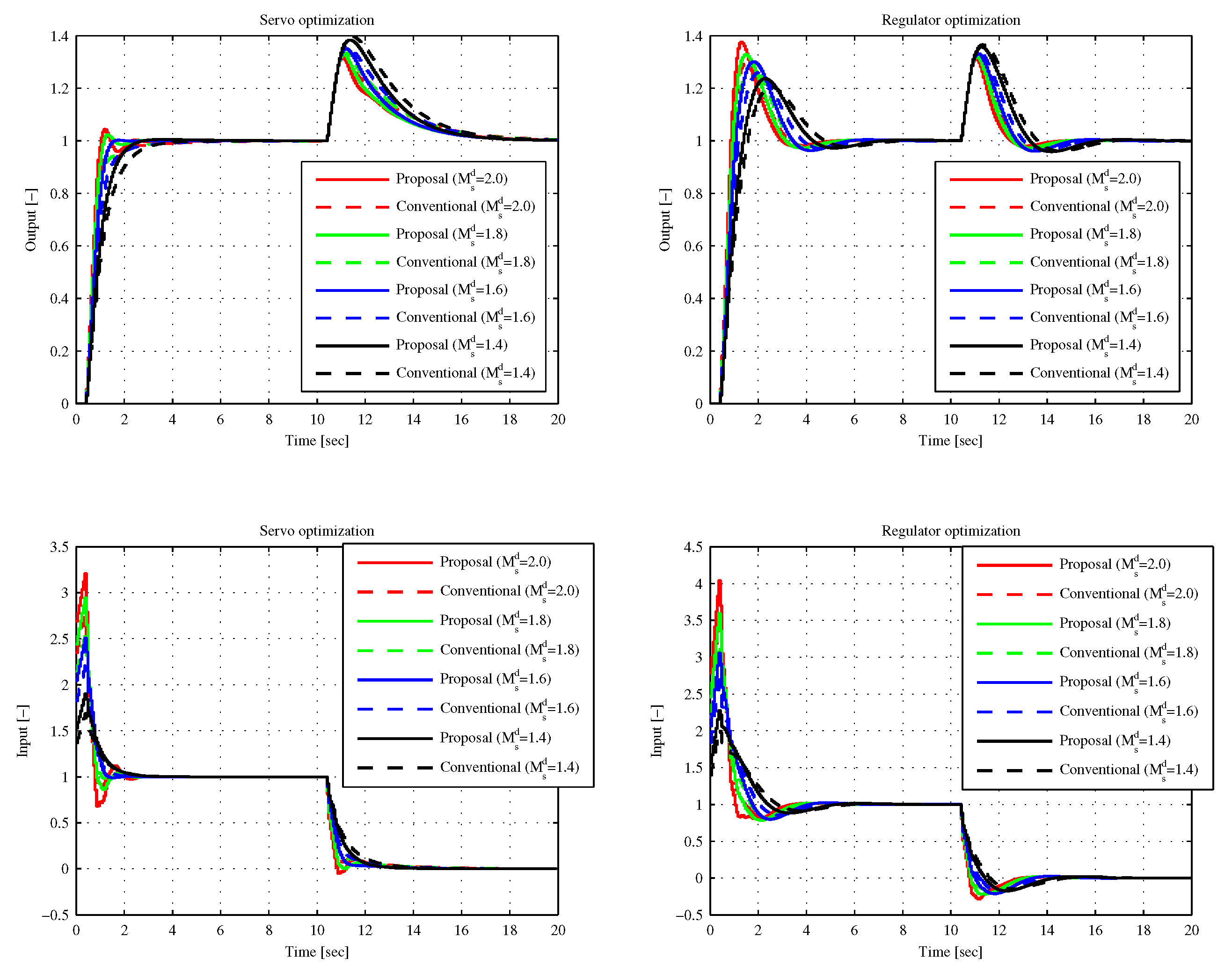 Applsci 09 03220 g010