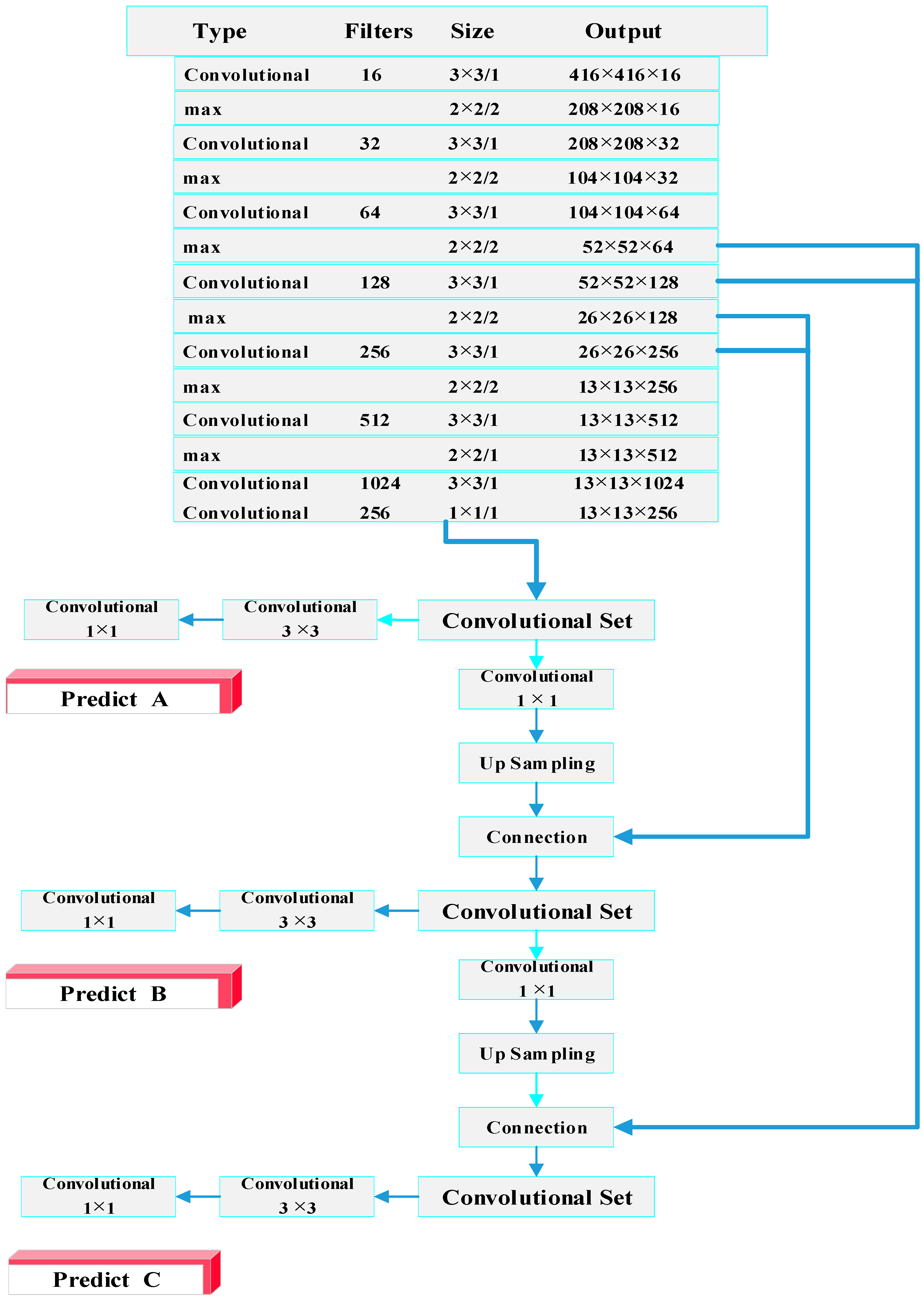 Applsci 09 03225 g003 Applsci 09 03225 g003