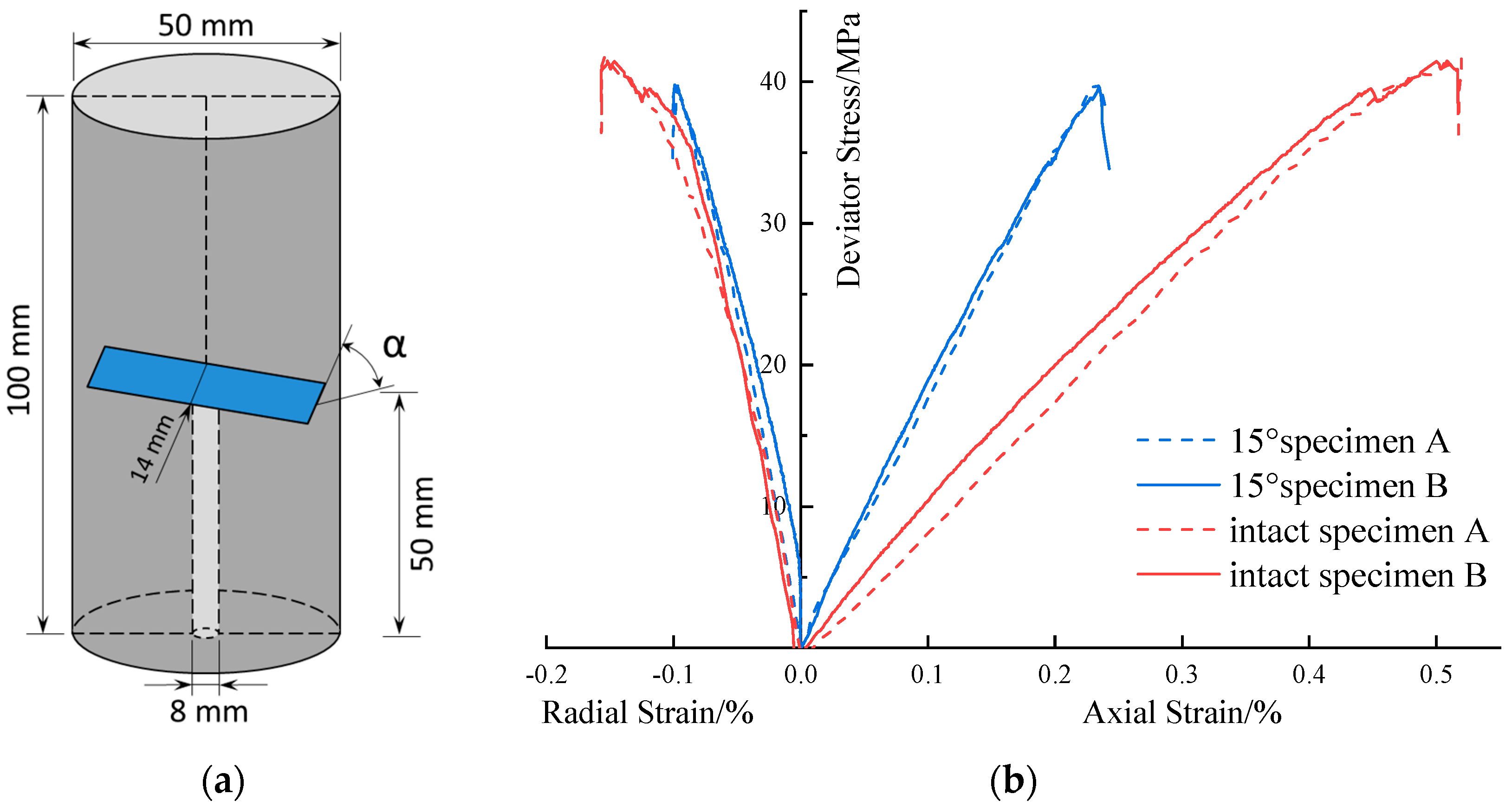 Applsci 09 03234 g001
