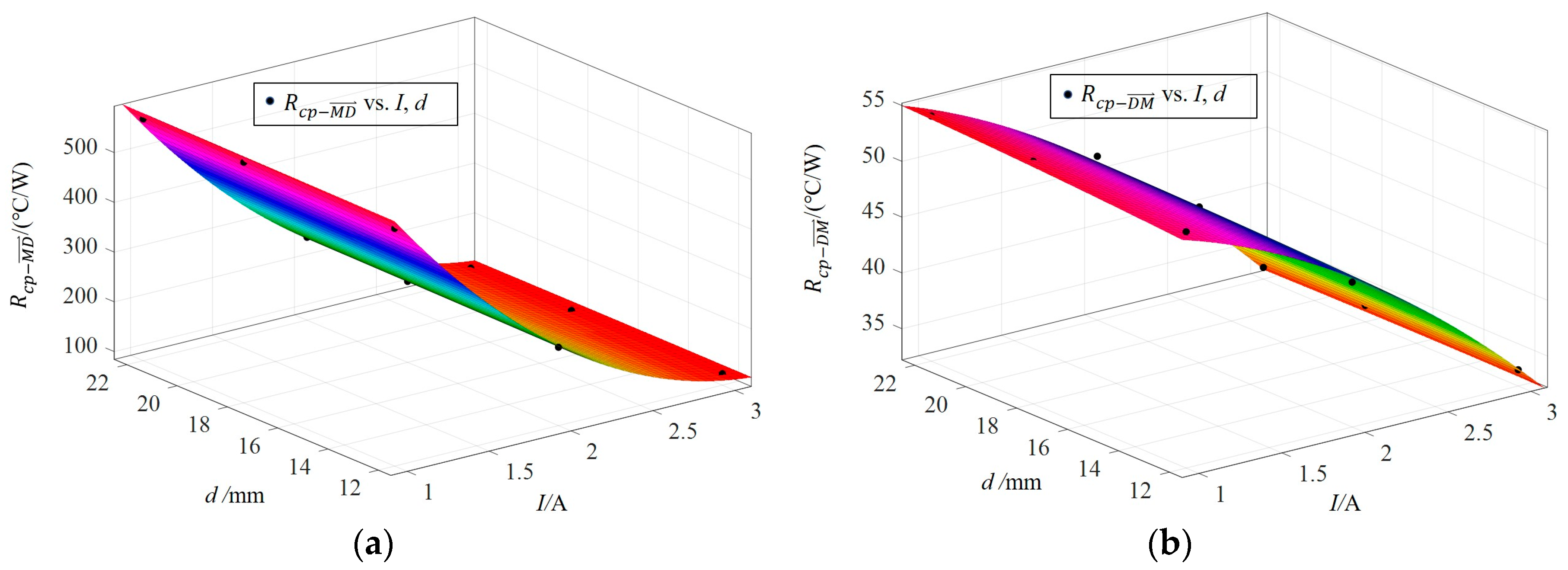 Applsci 09 03240 g013