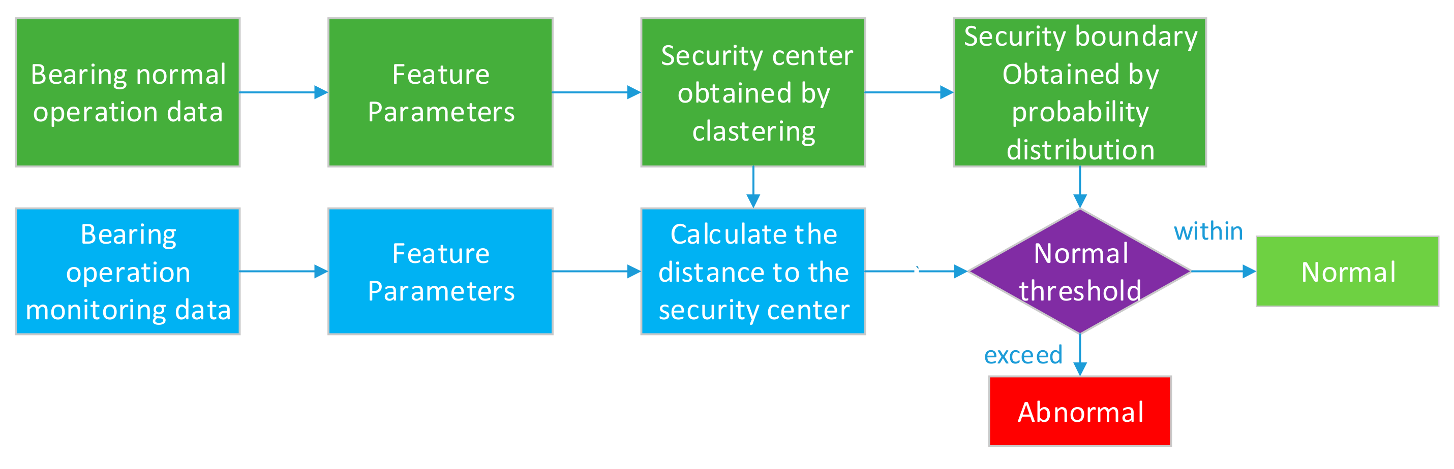 Applsci 09 03246 g001