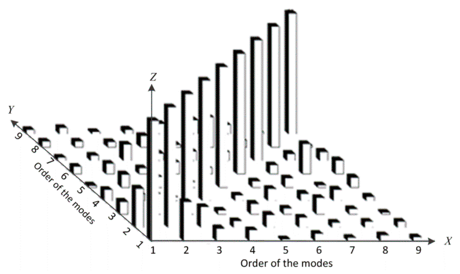 Applsci 09 03246 g005
