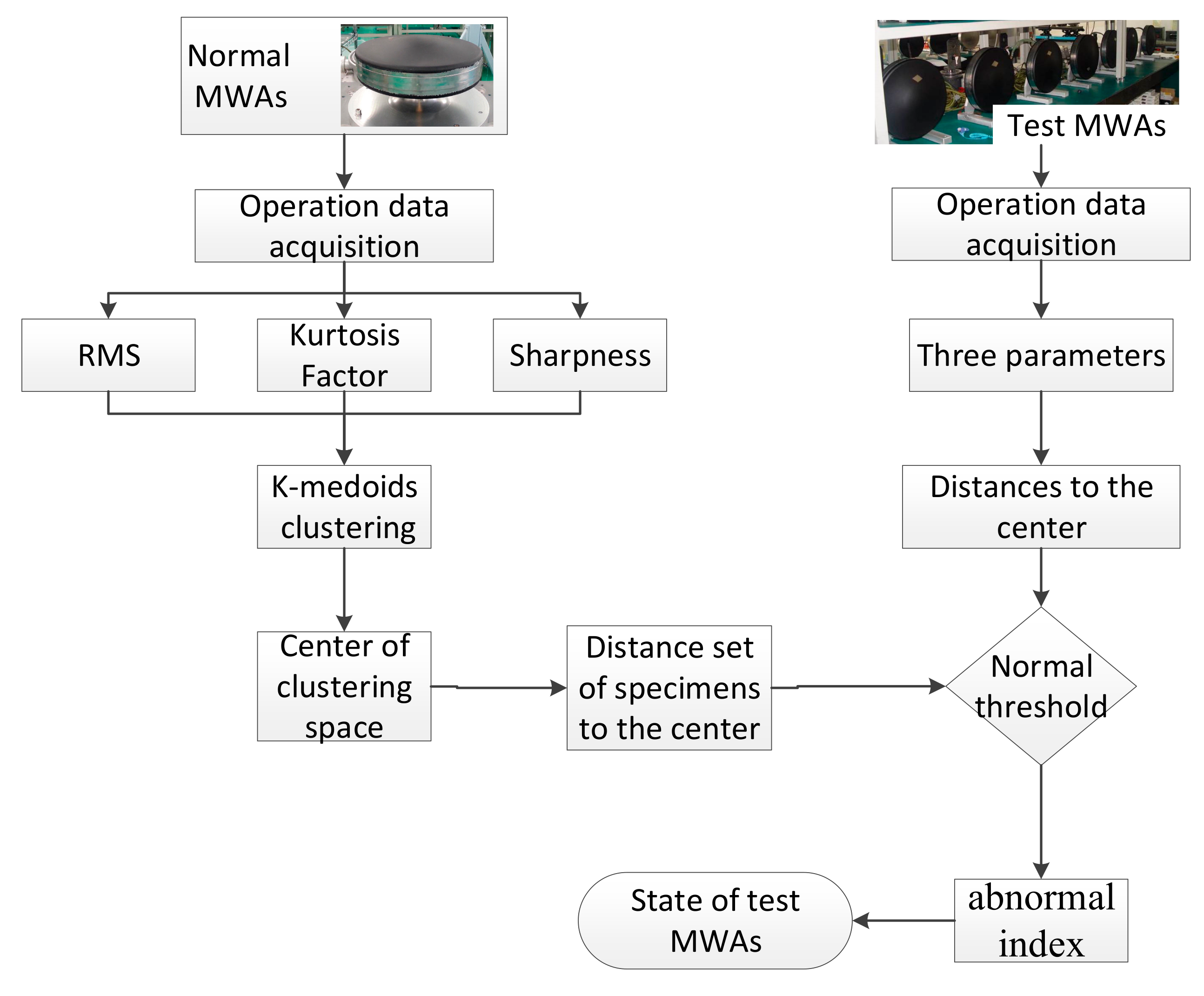 Applsci 09 03246 g010