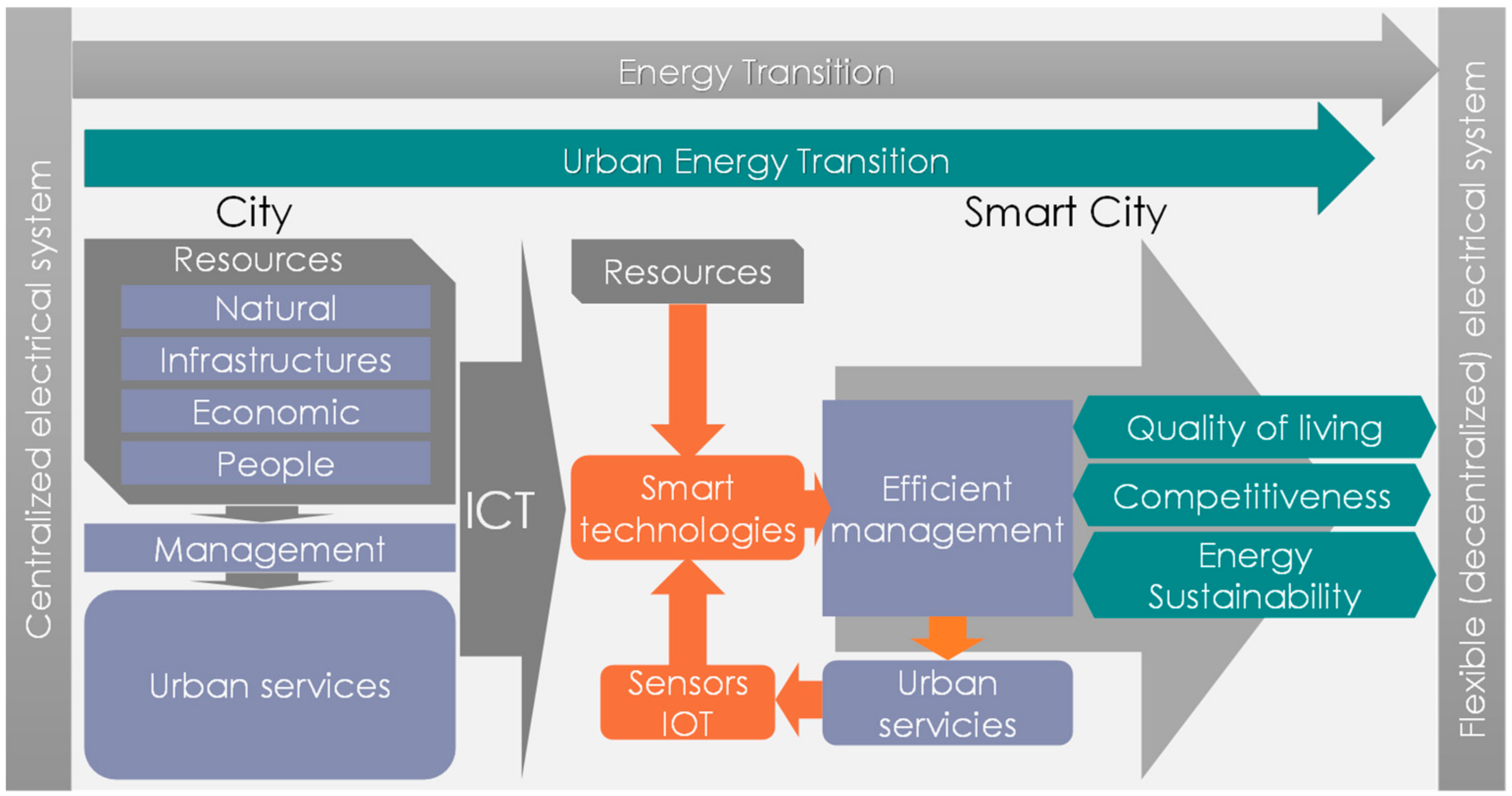 Applsci 09 03247 g004