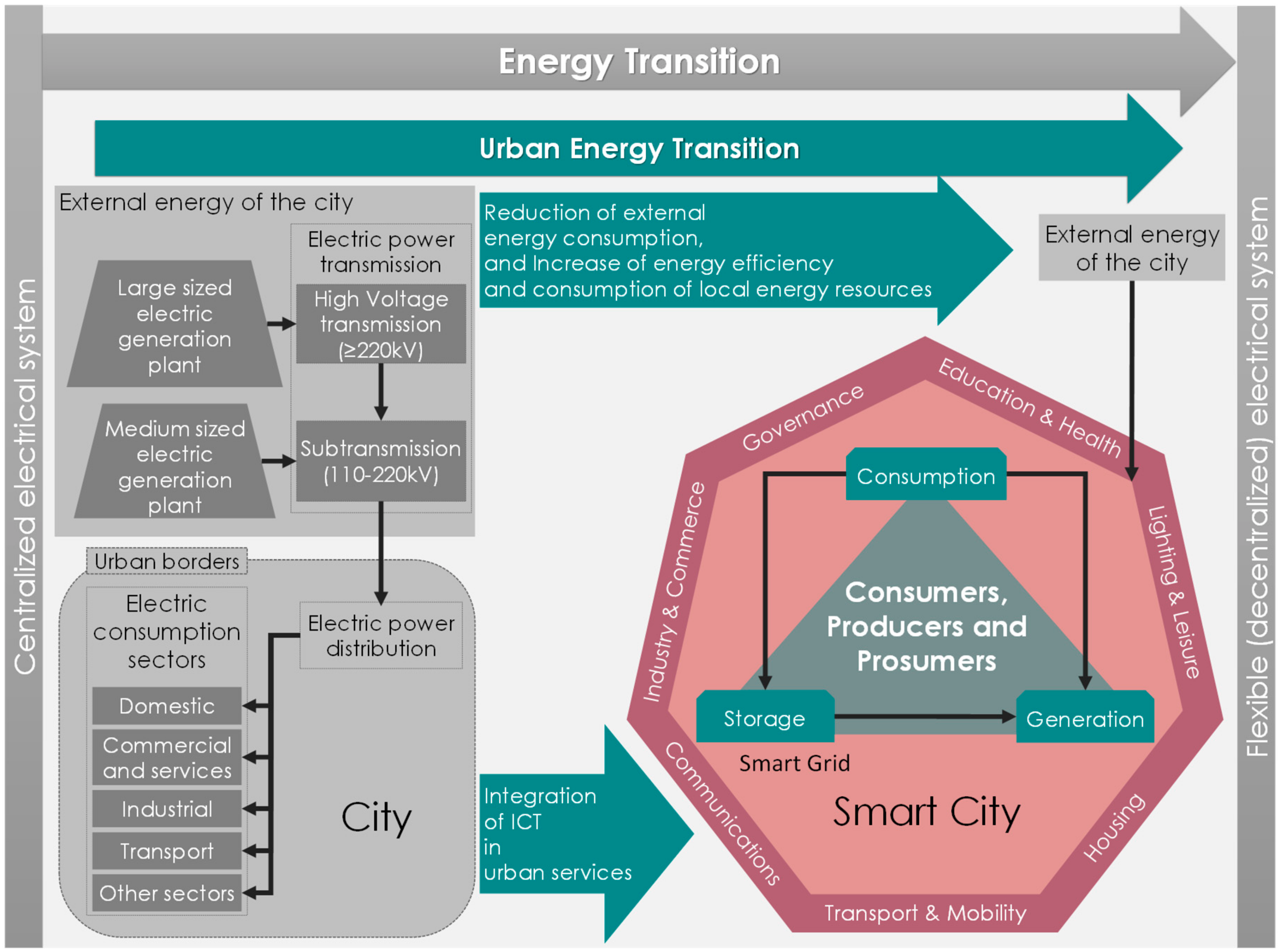 Applsci 09 03247 g005