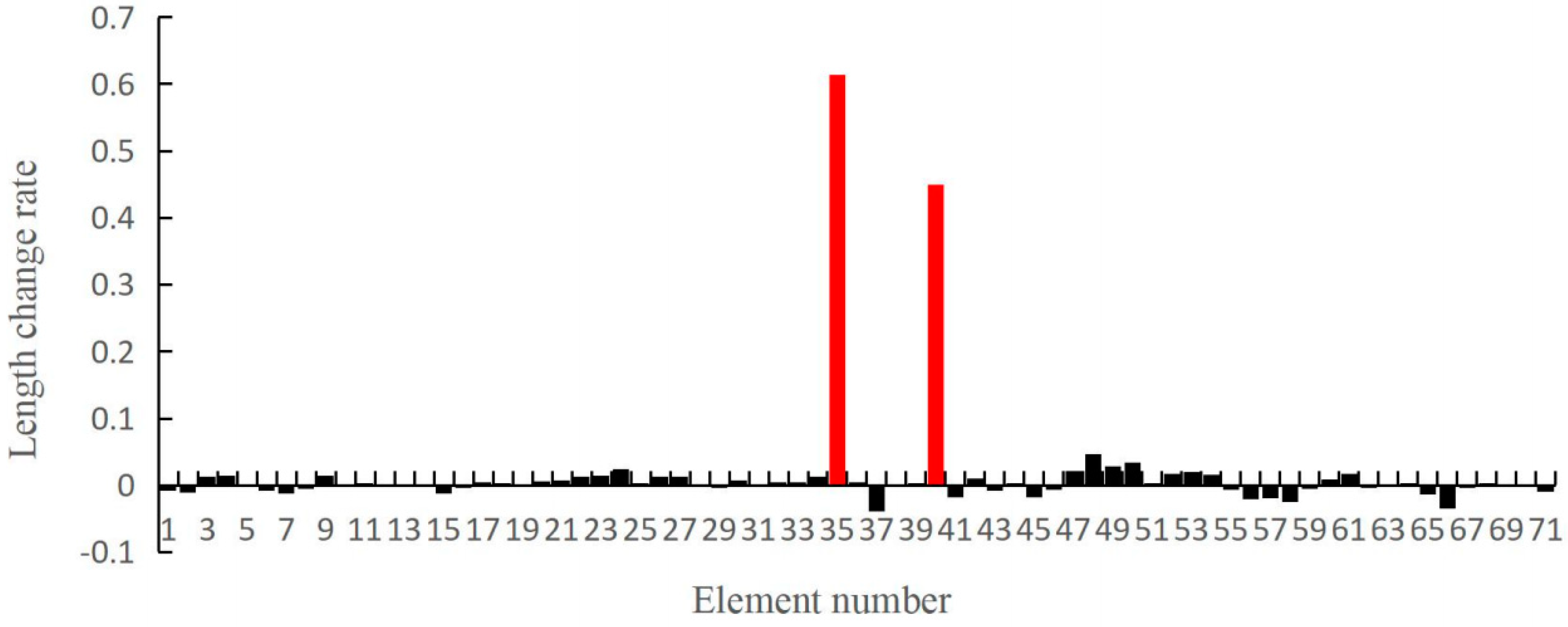 Applsci 09 03252 g009