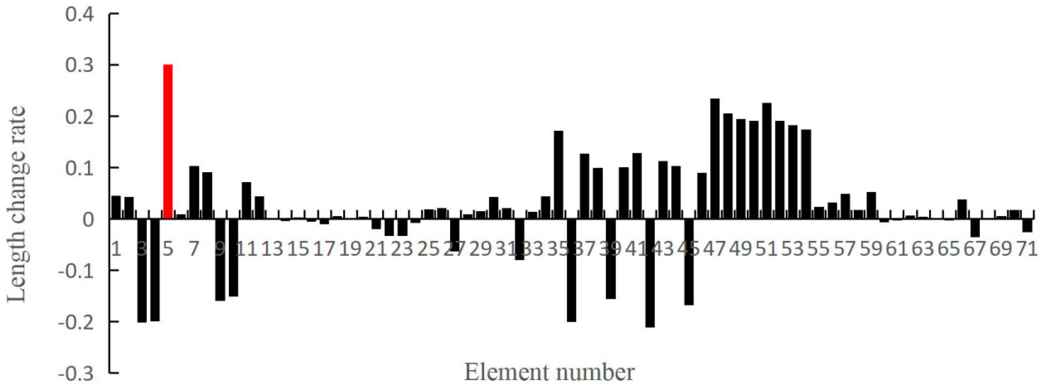 Applsci 09 03252 g010