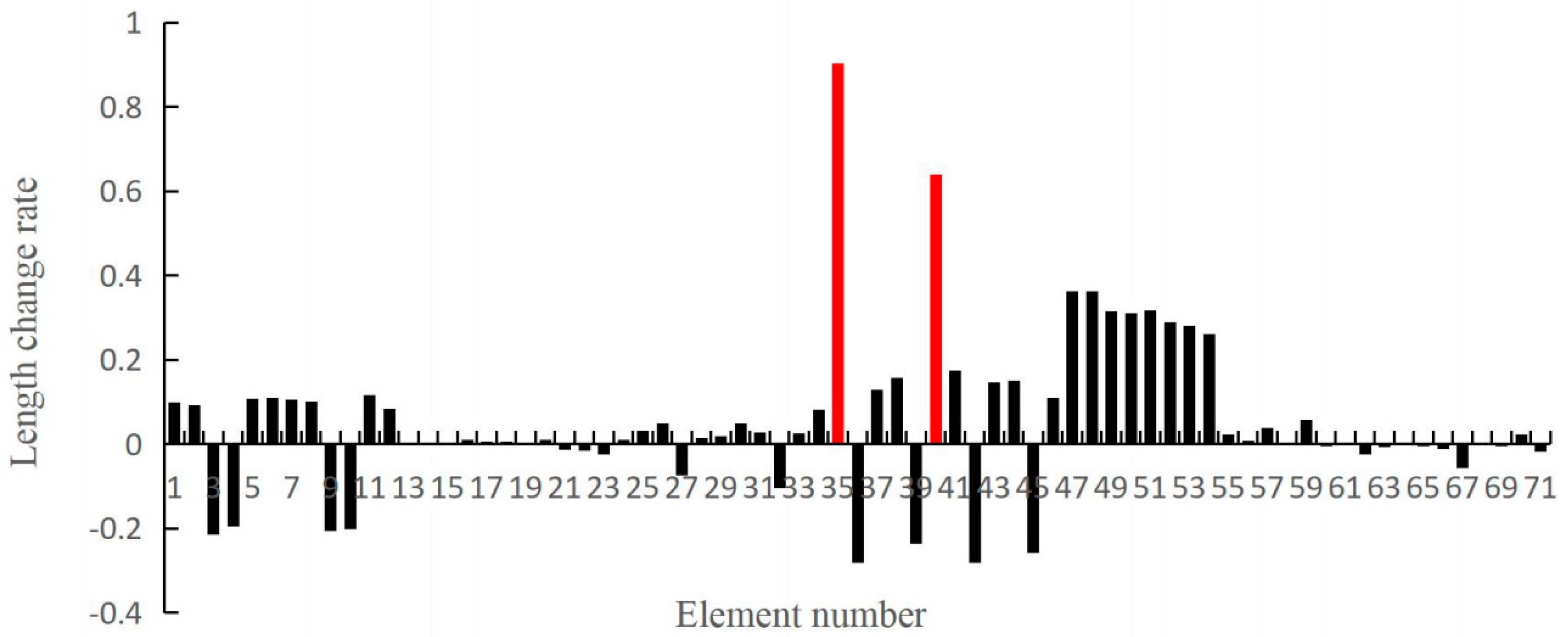 Applsci 09 03252 g011