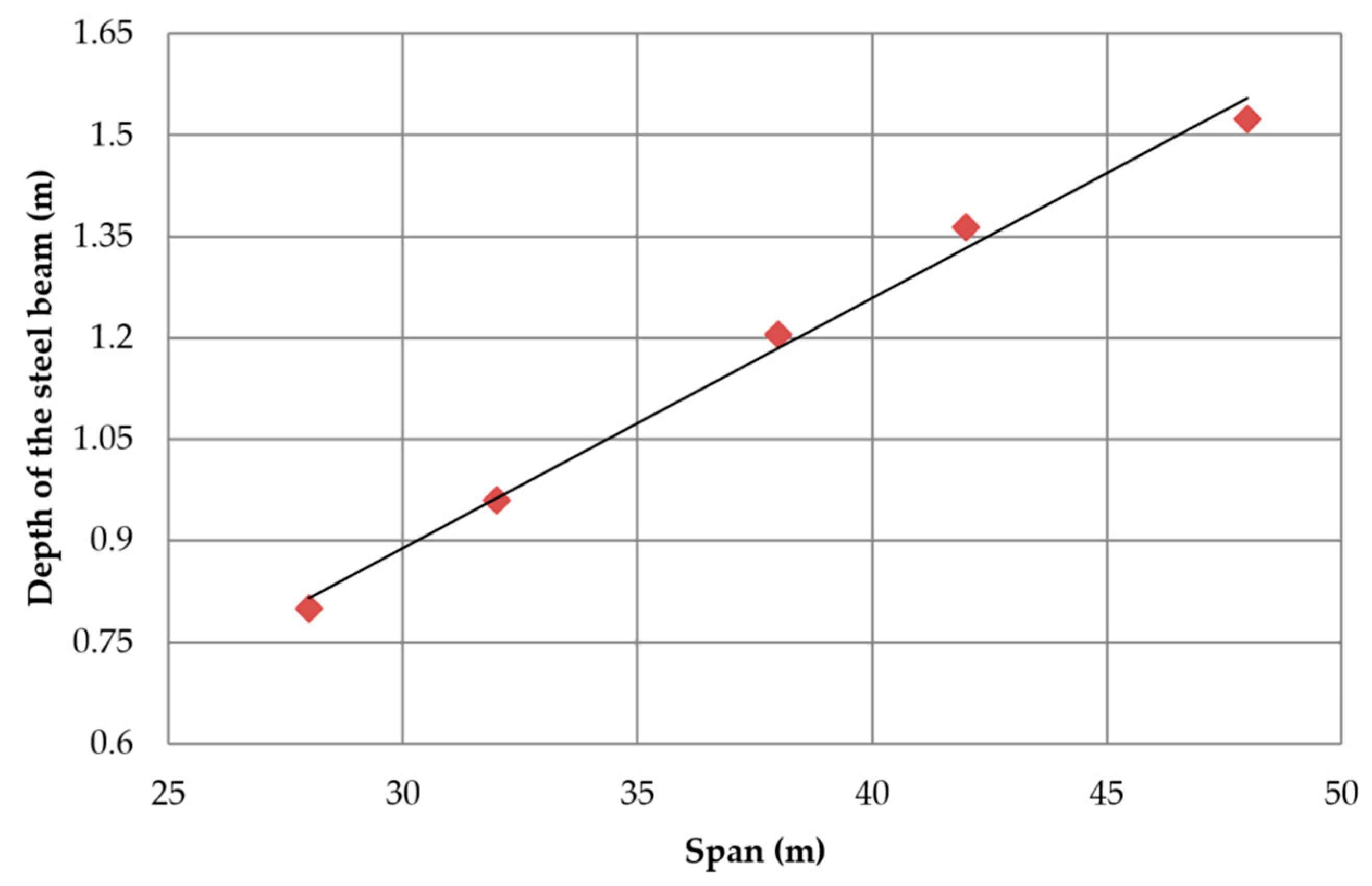 Applsci 09 03253 g009