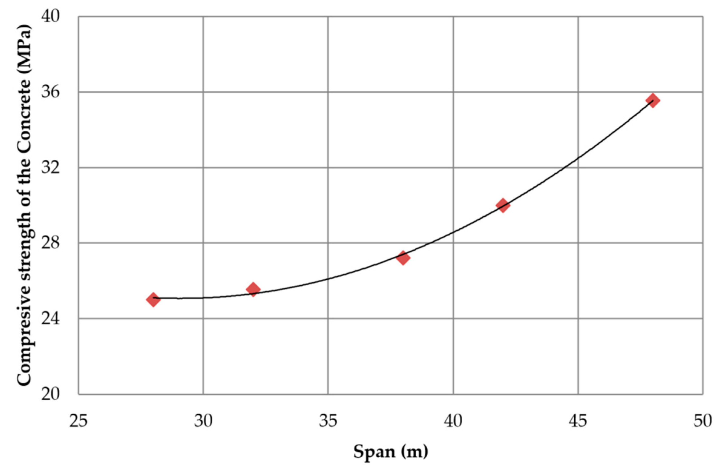 Applsci 09 03253 g011