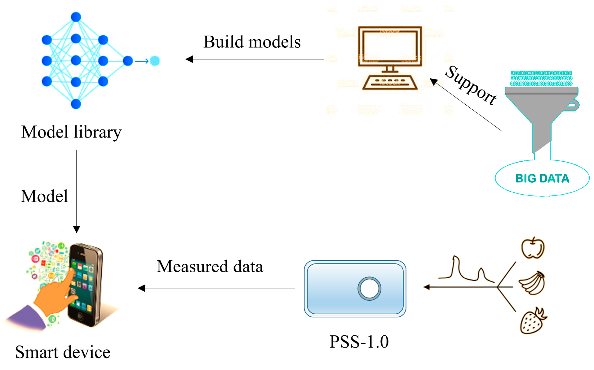 Applsci 09 03279 g007