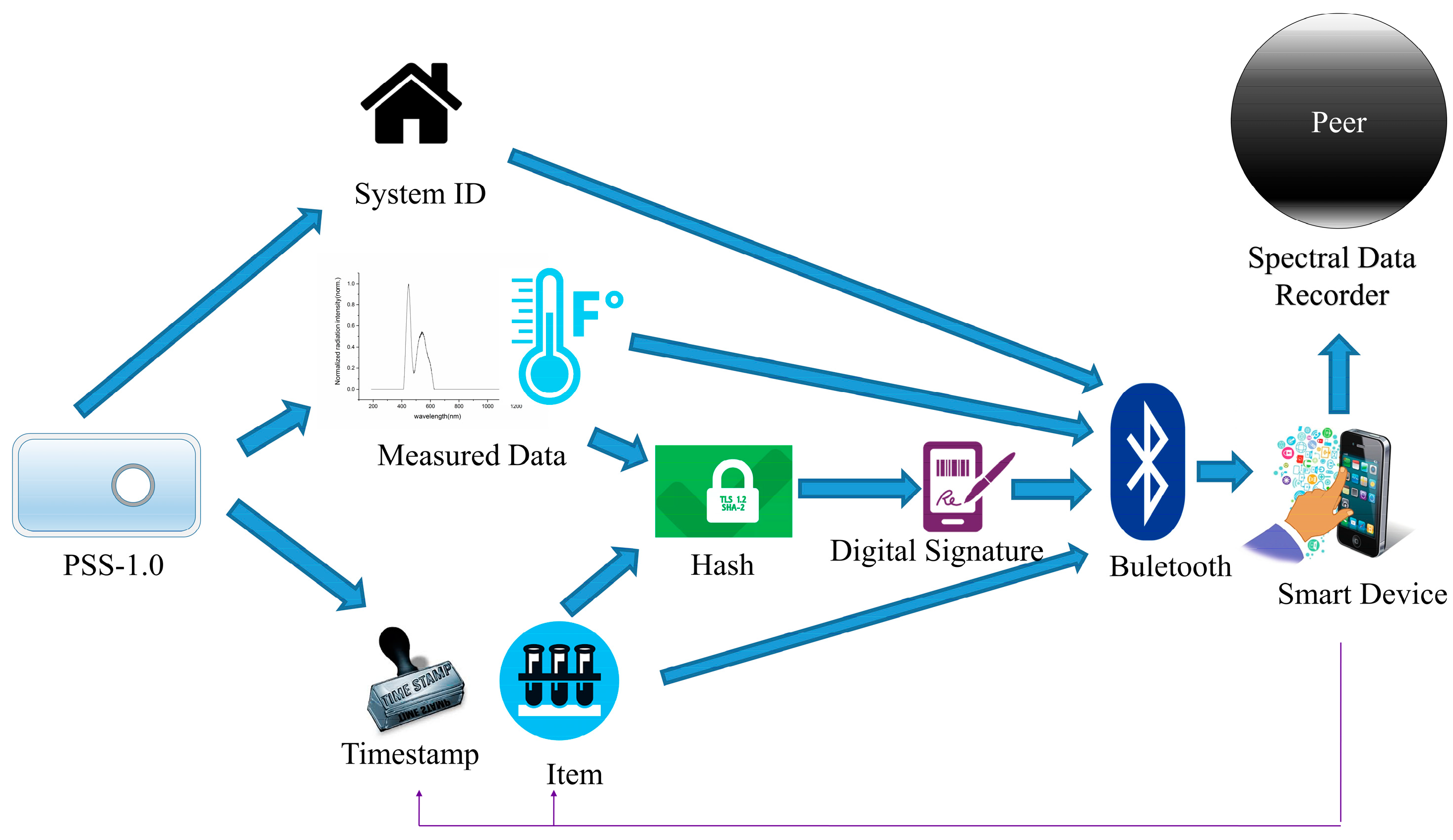 Applsci 09 03279 g010