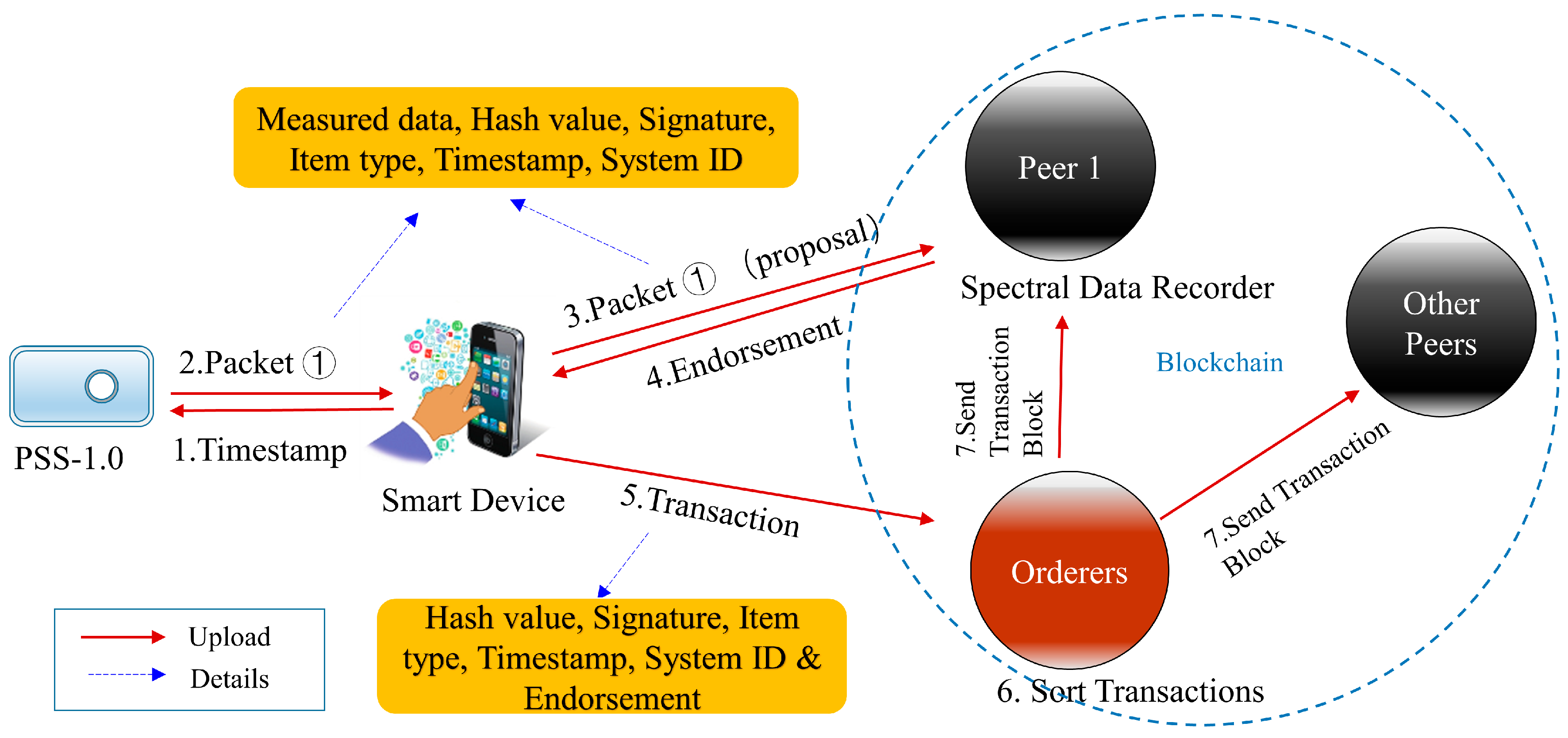 Applsci 09 03279 g011