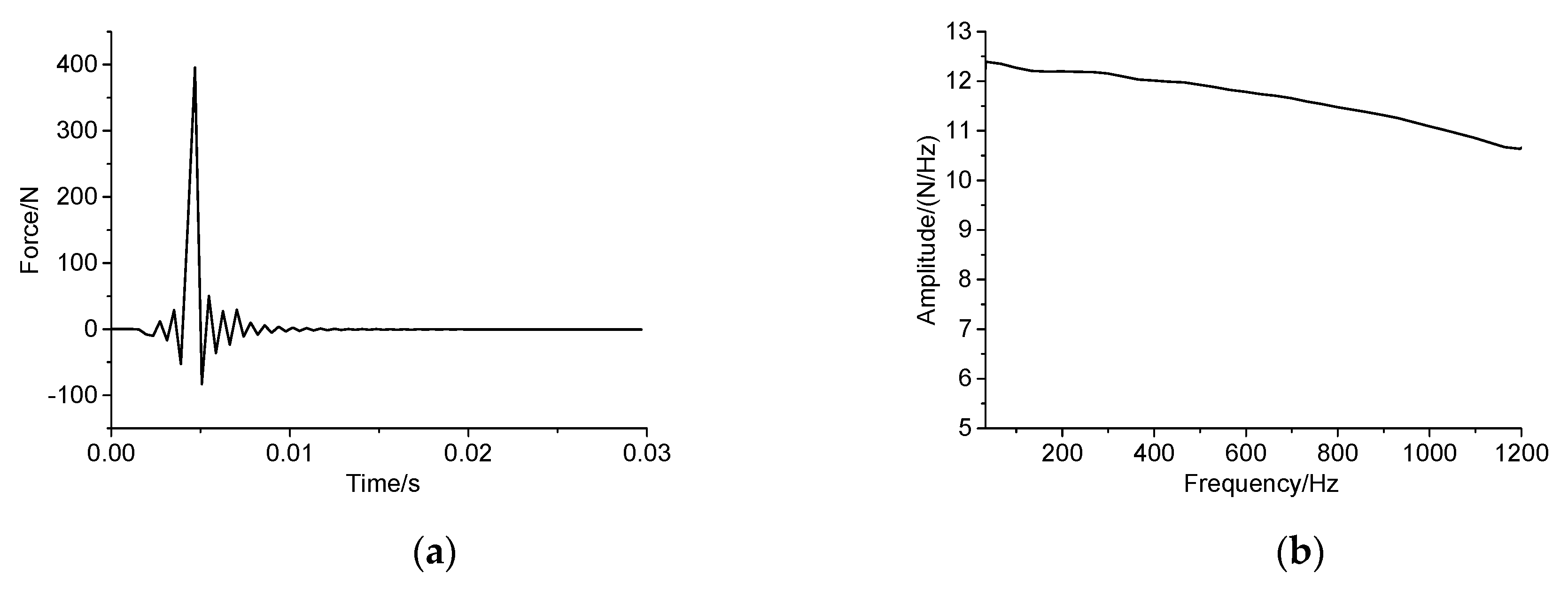 Applsci 09 03280 g004