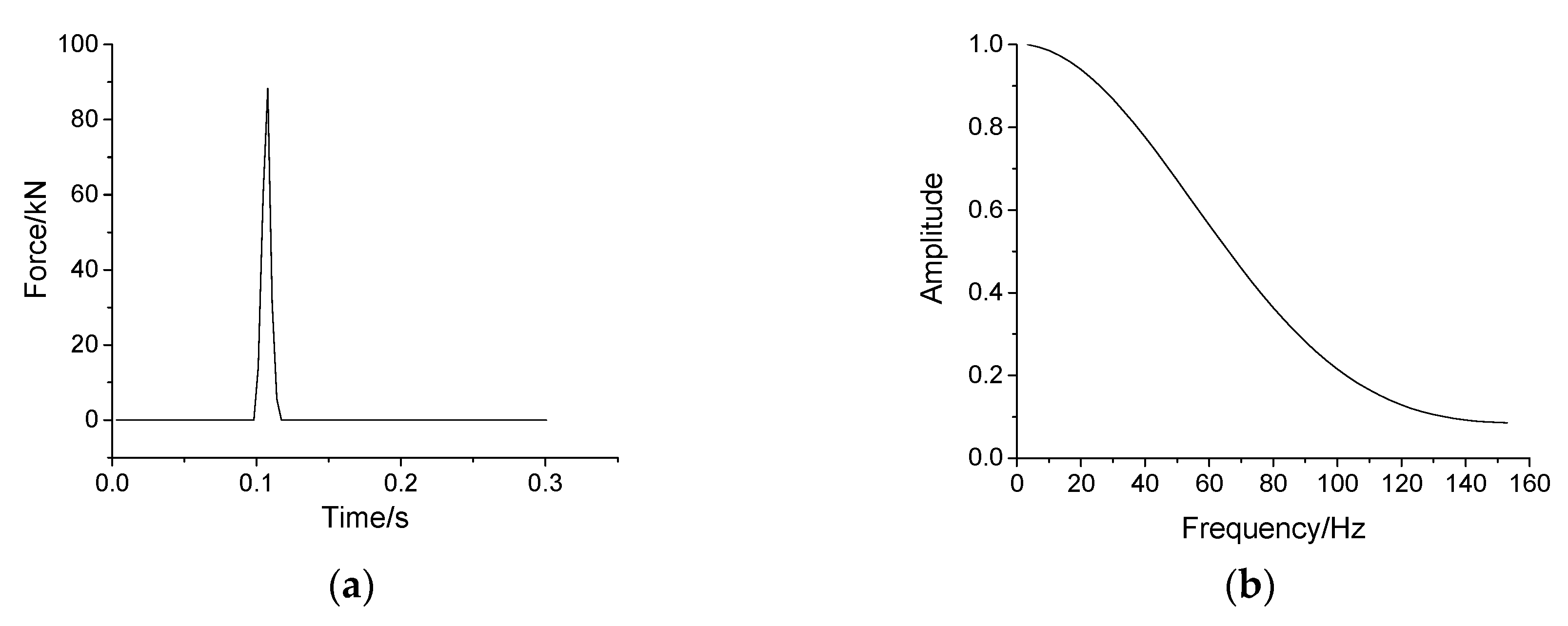 Applsci 09 03280 g014