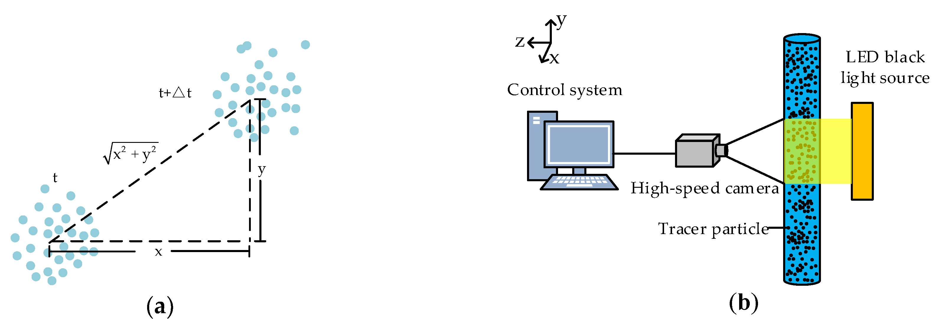 Applsci 09 03292 g001
