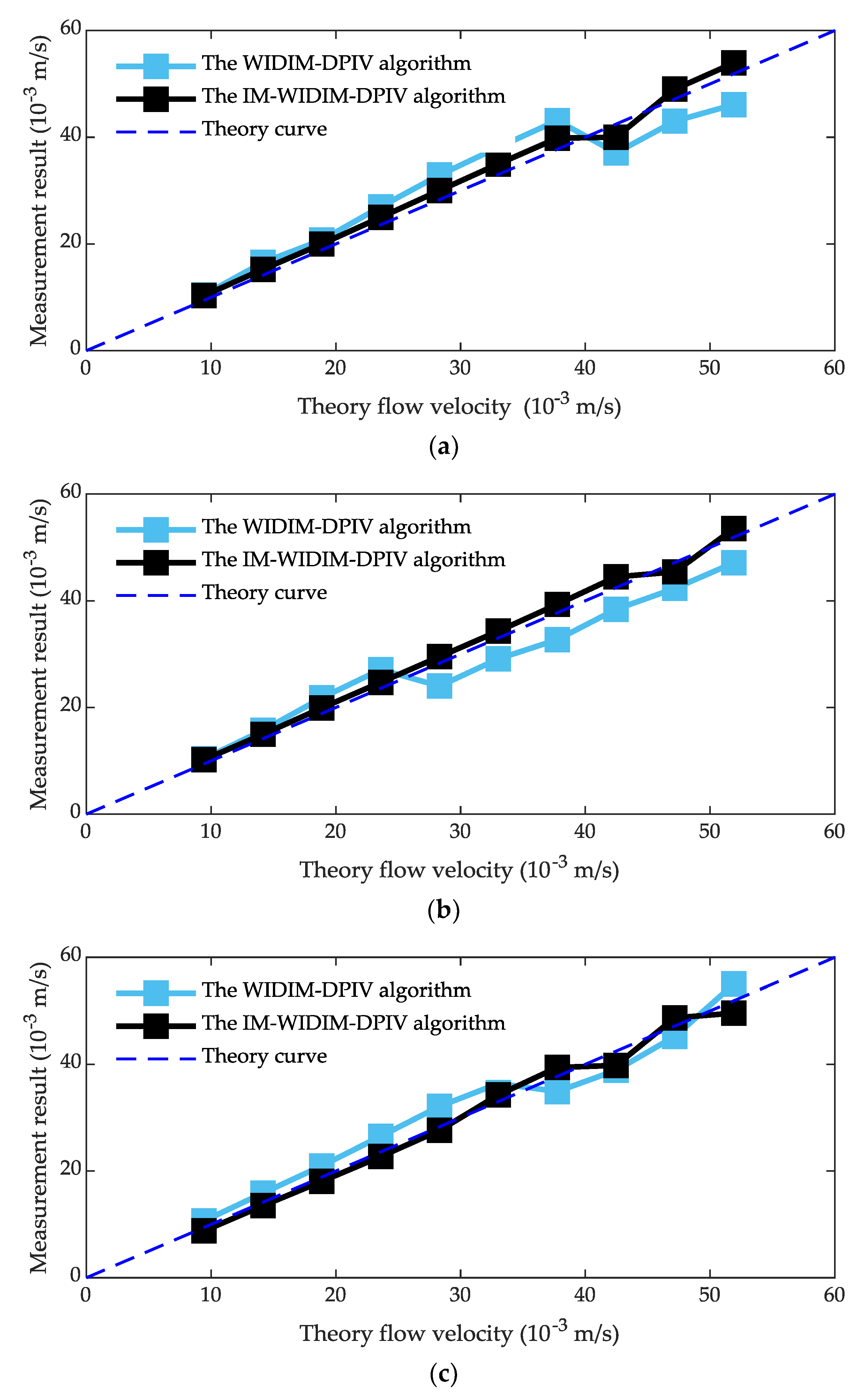 Applsci 09 03292 g010