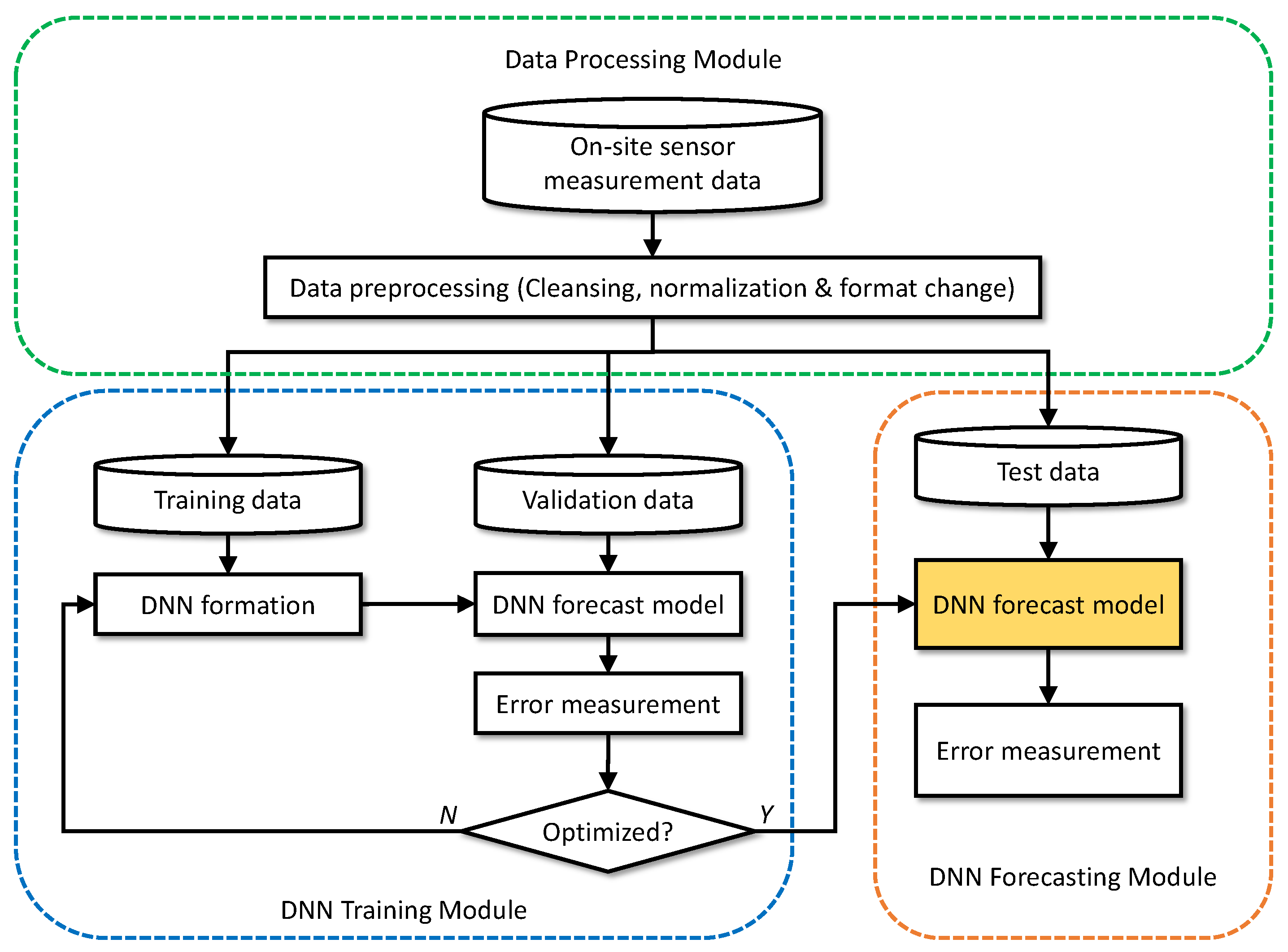 Applsci 09 03293 g003