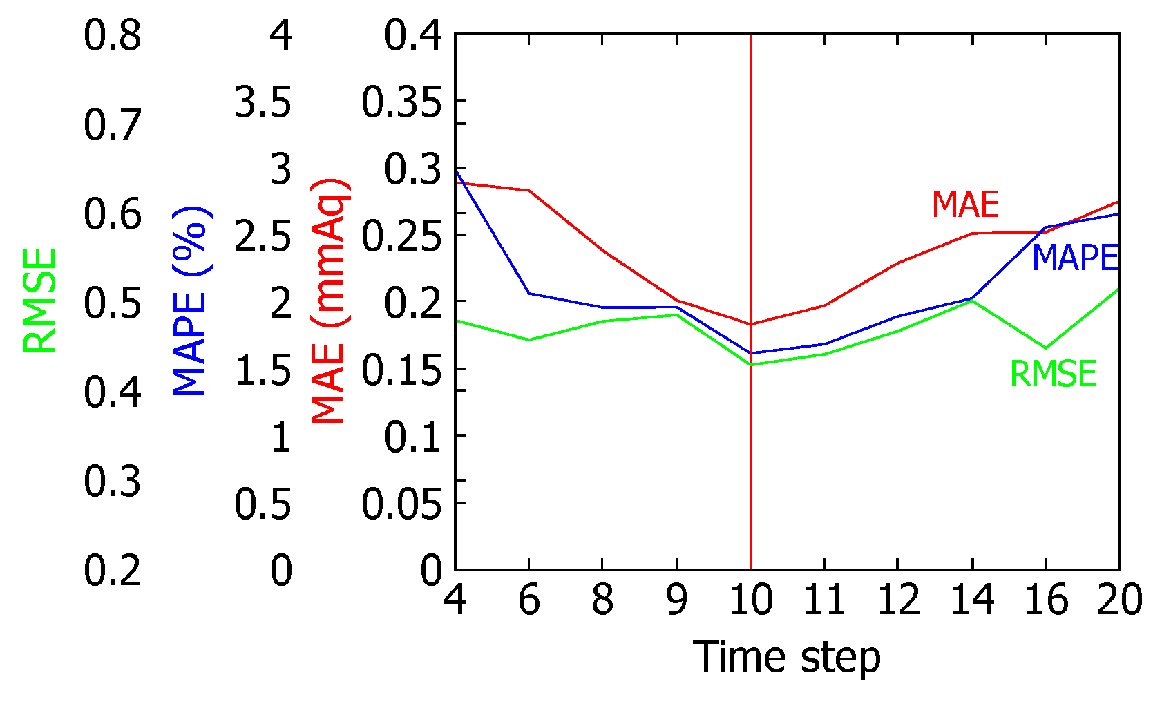 Applsci 09 03293 g012