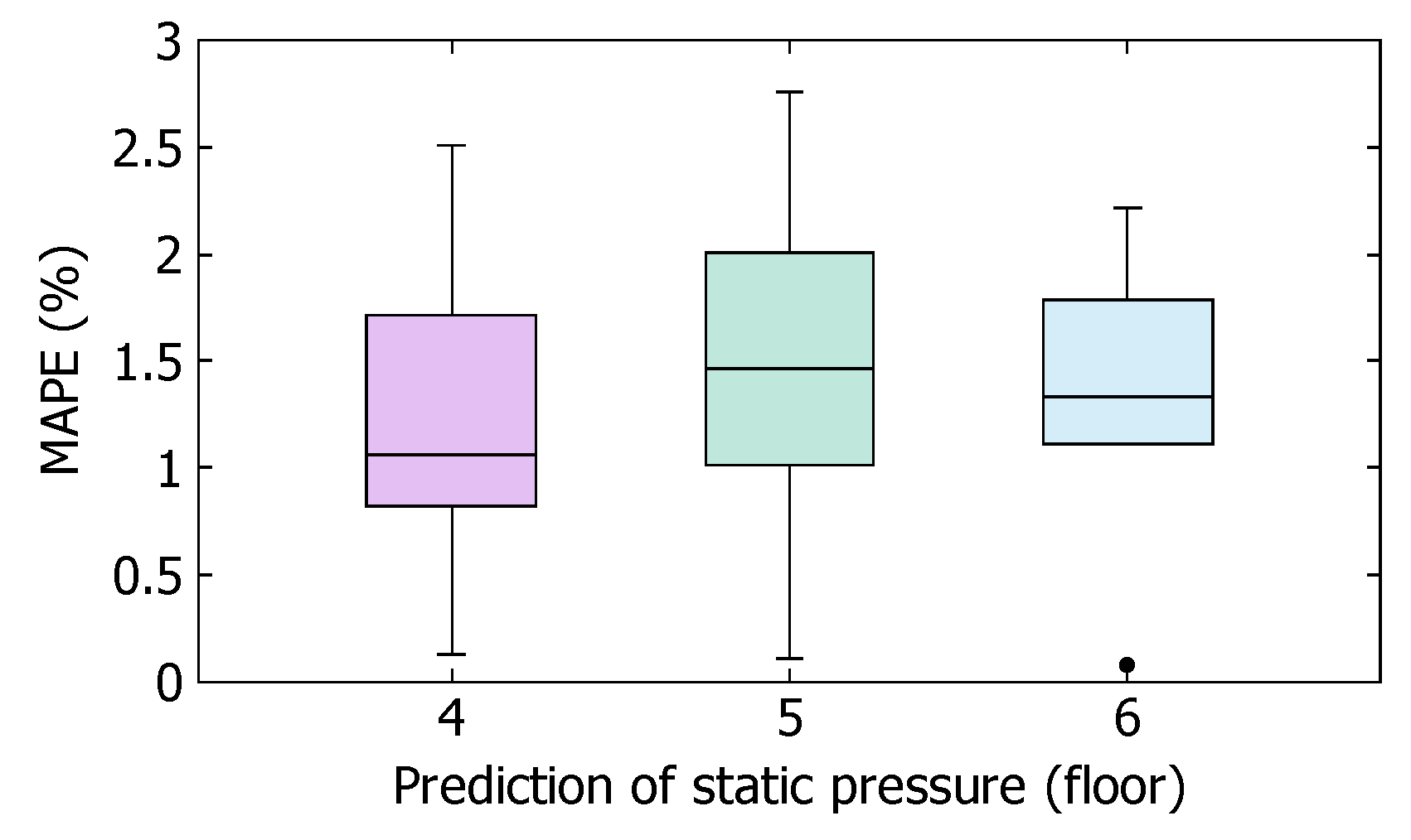 Applsci 09 03293 g015