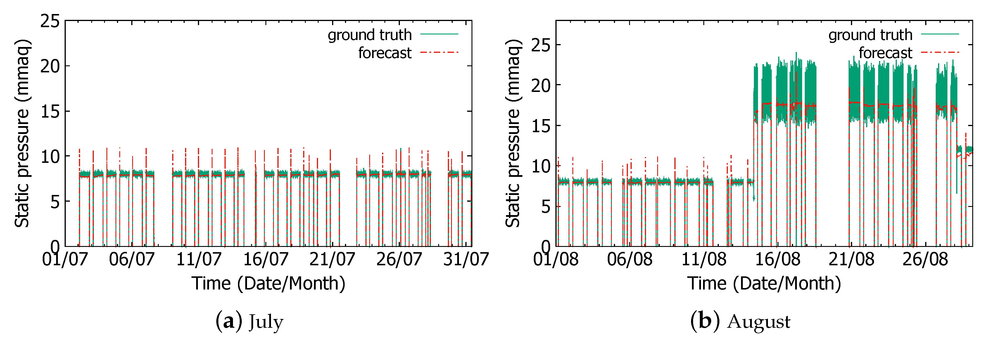 Applsci 09 03293 g017