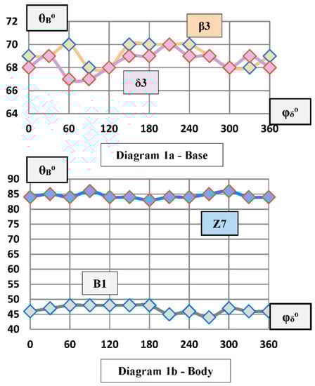 Applsci 09 03310 ch0a1 Applsci 09 03310 ch0a1