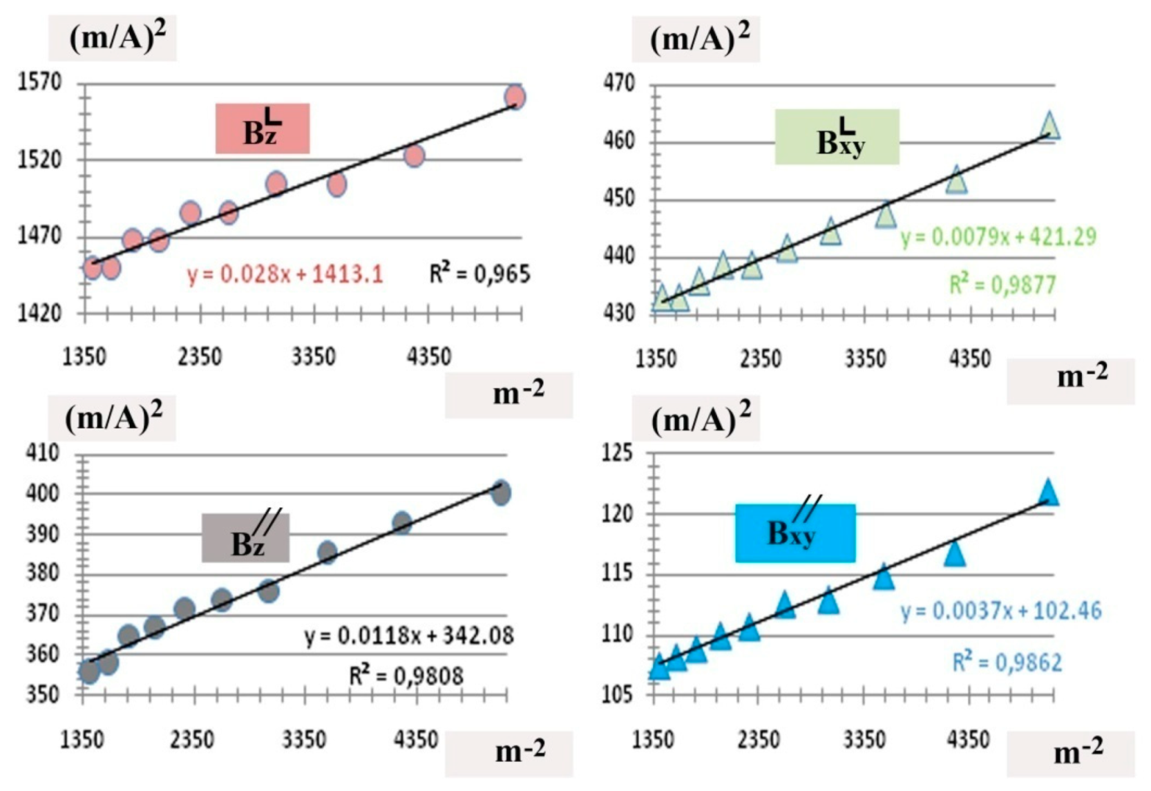 Applsci 09 03310 ch0a6