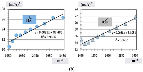 Applsci 09 03310 ch0a7b Applsci 09 03310 ch0a7b