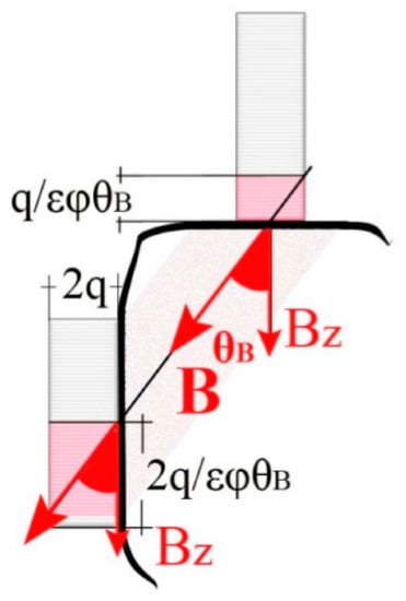 Applsci 09 03310 g0a14 Applsci 09 03310 g0a14