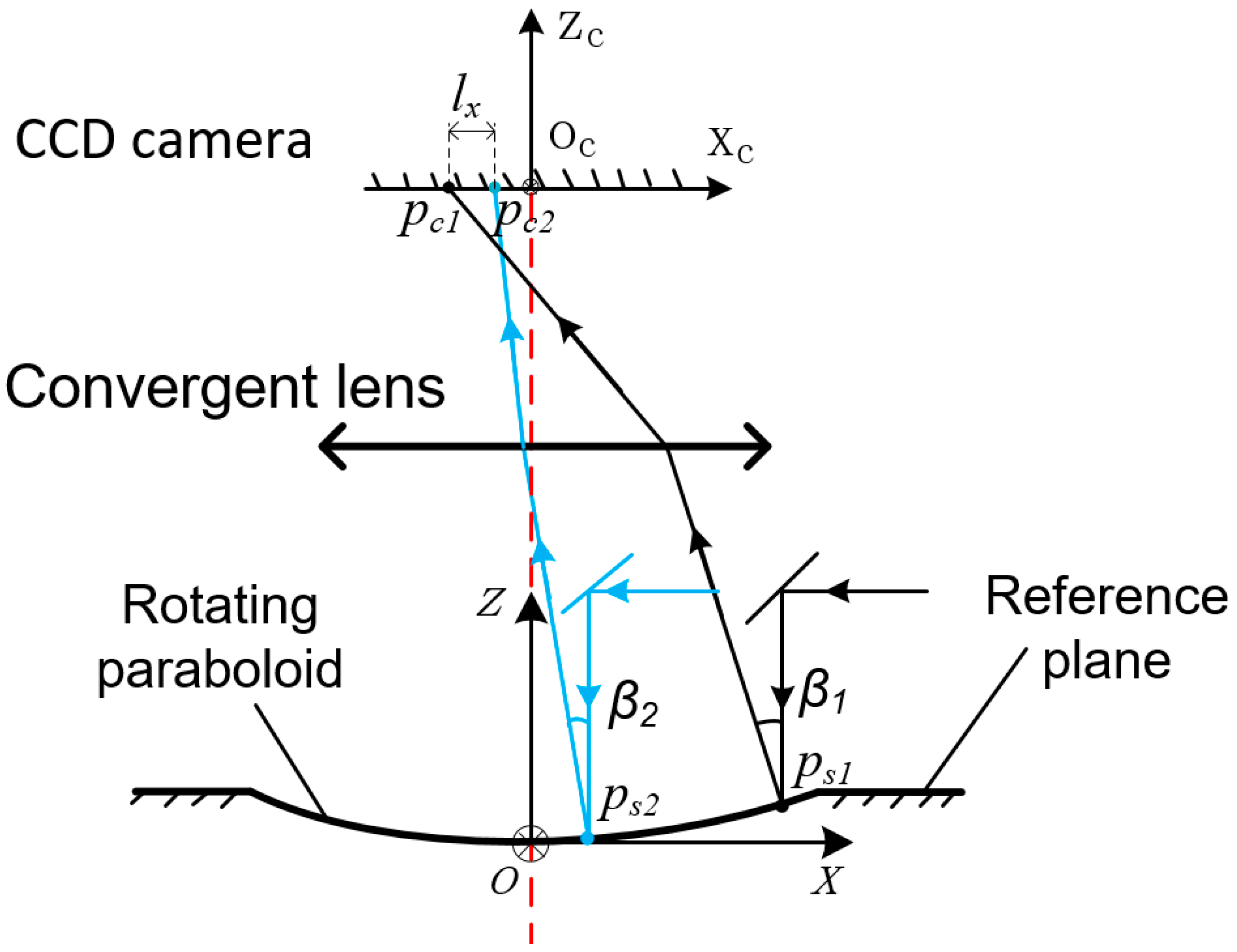 Applsci 09 03315 g003 Applsci 09 03315 g003