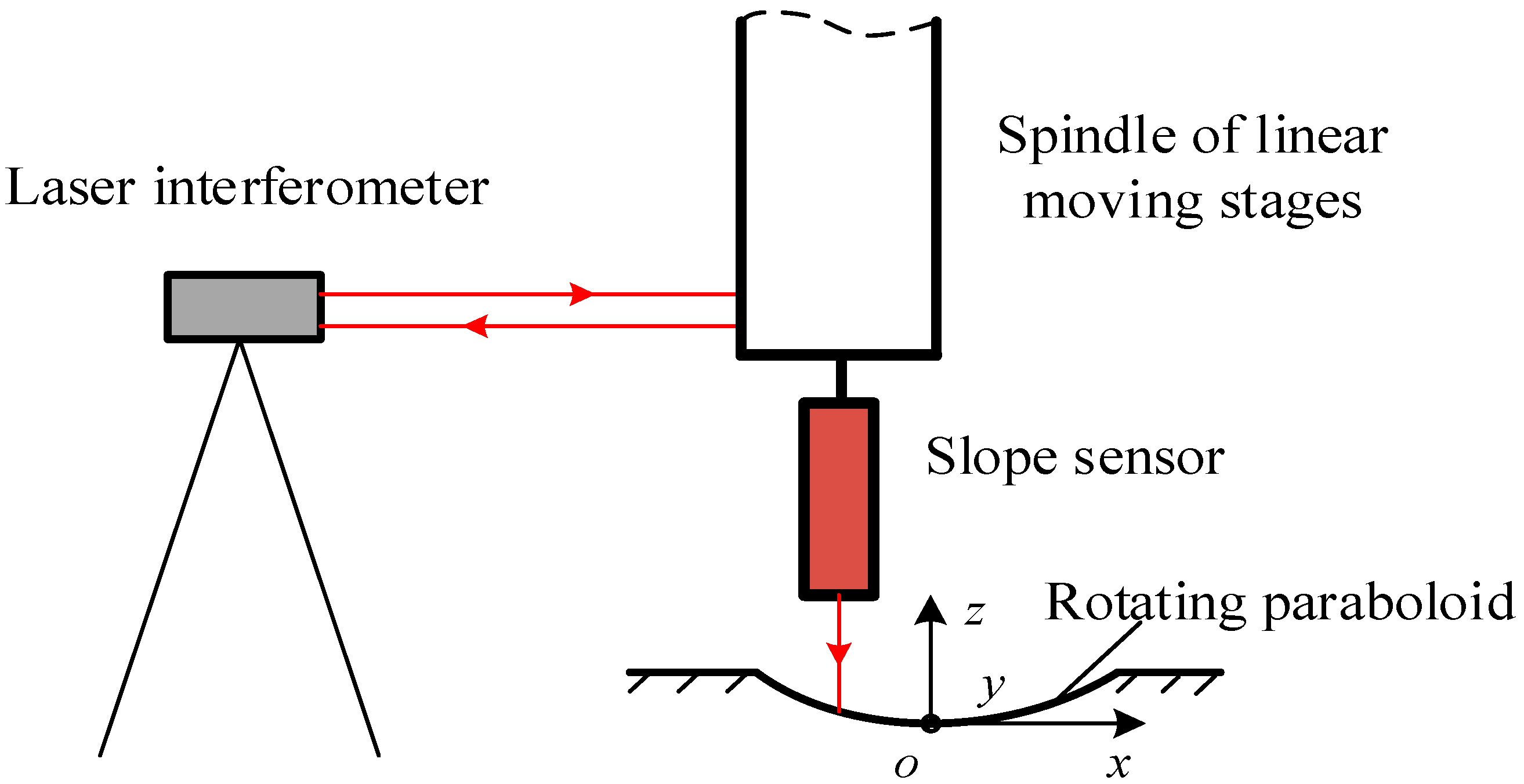 Applsci 09 03315 g007 Applsci 09 03315 g007