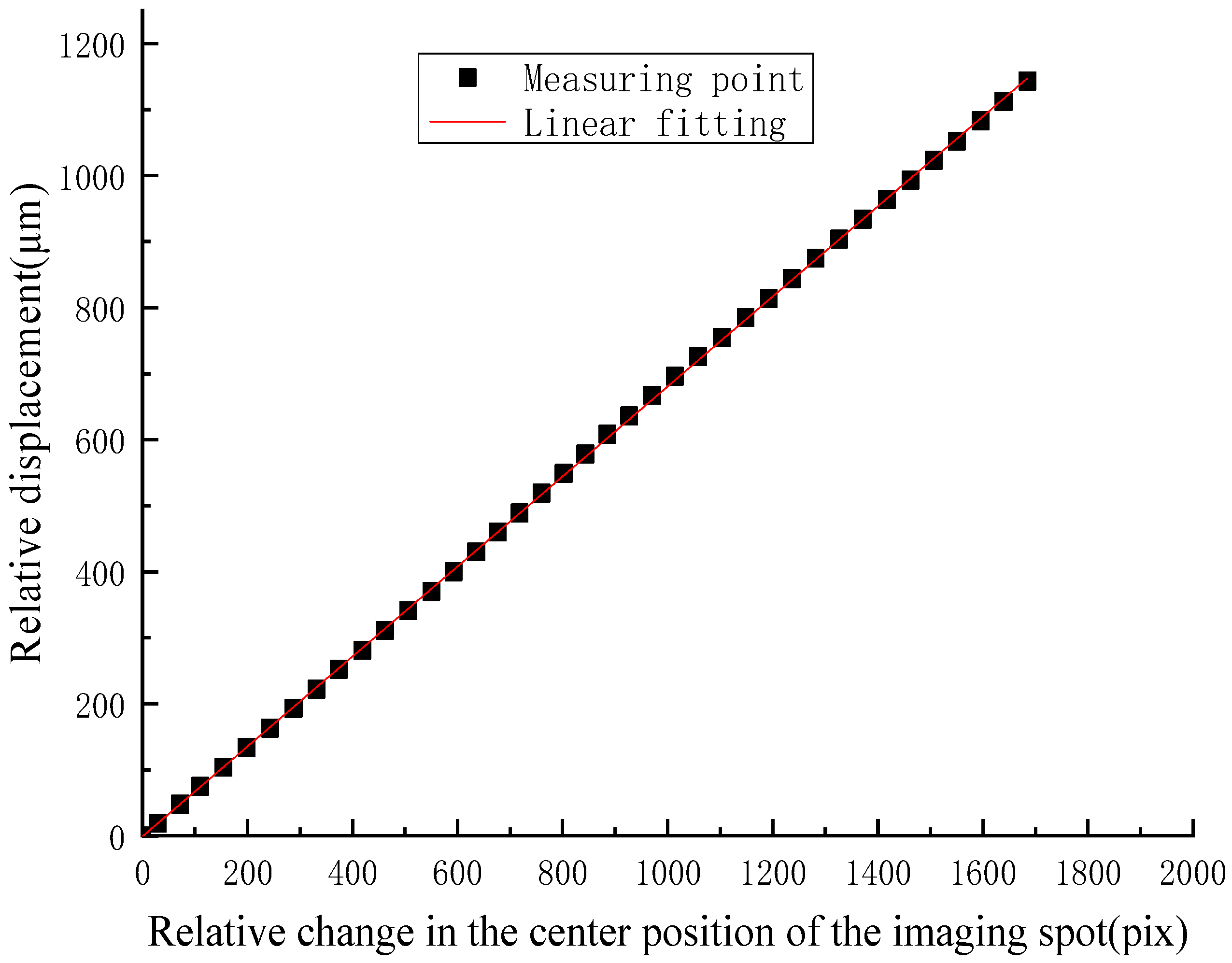 Applsci 09 03315 g008 Applsci 09 03315 g008