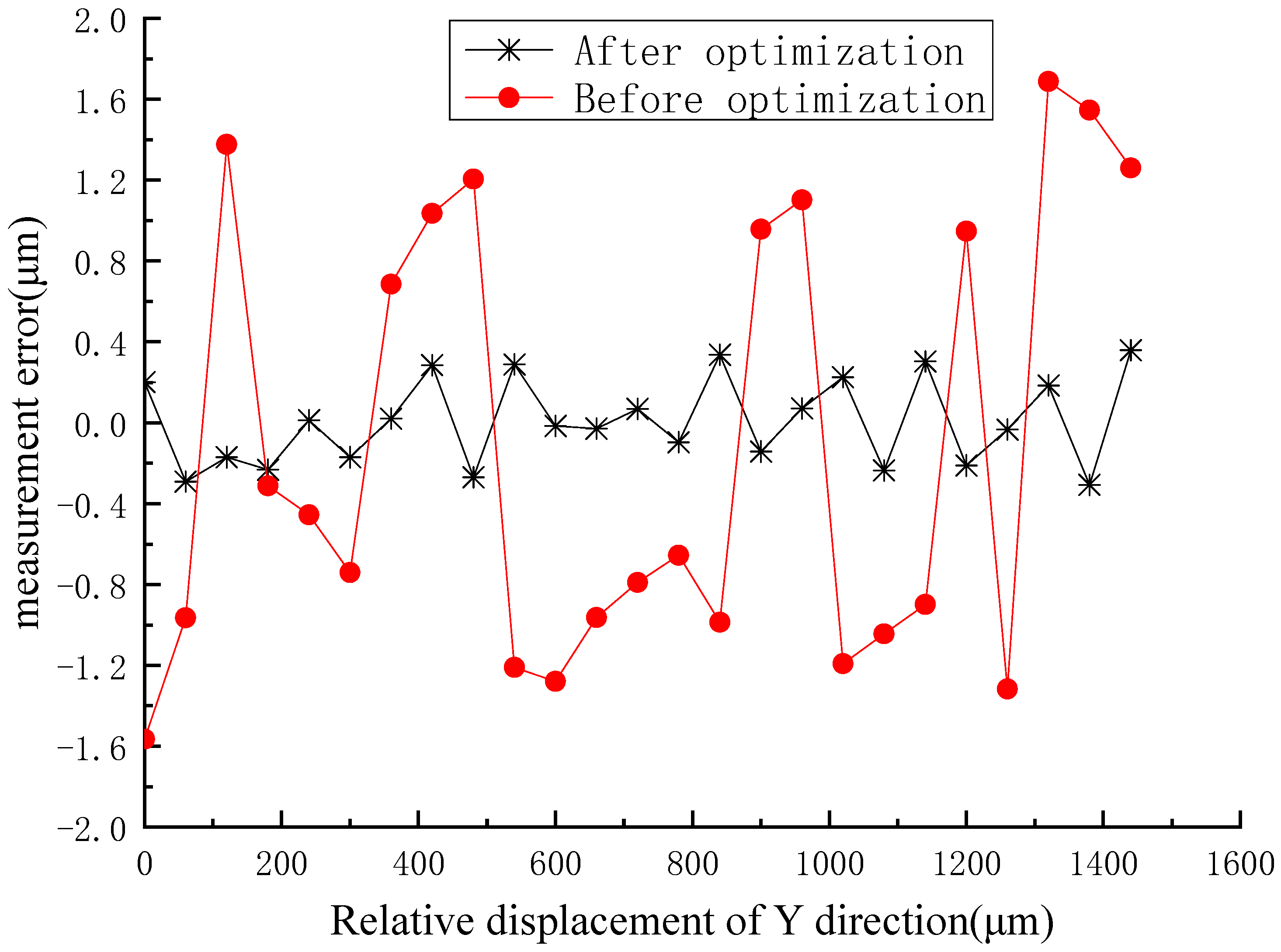 Applsci 09 03315 g011 Applsci 09 03315 g011
