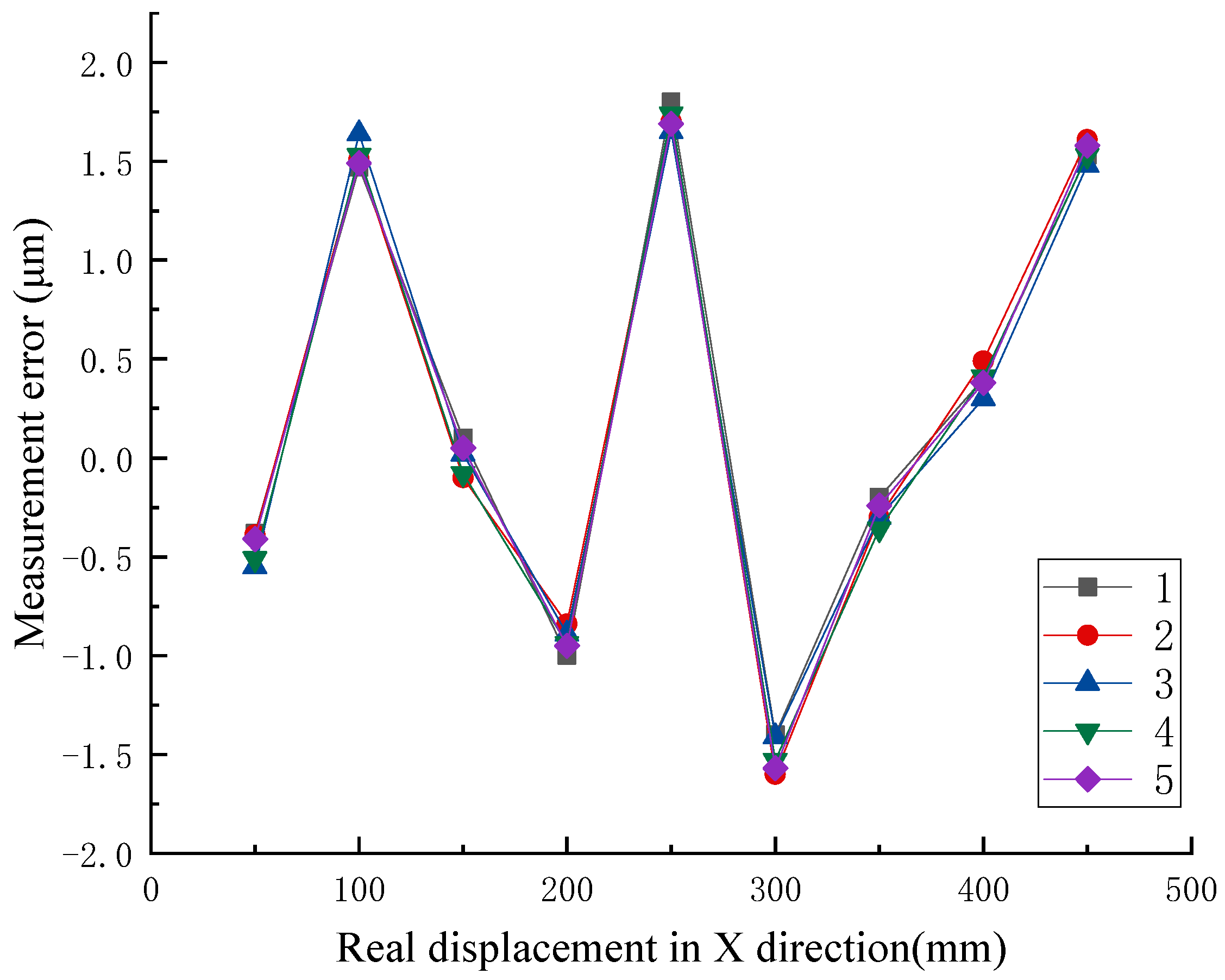 Applsci 09 03315 g015 Applsci 09 03315 g015