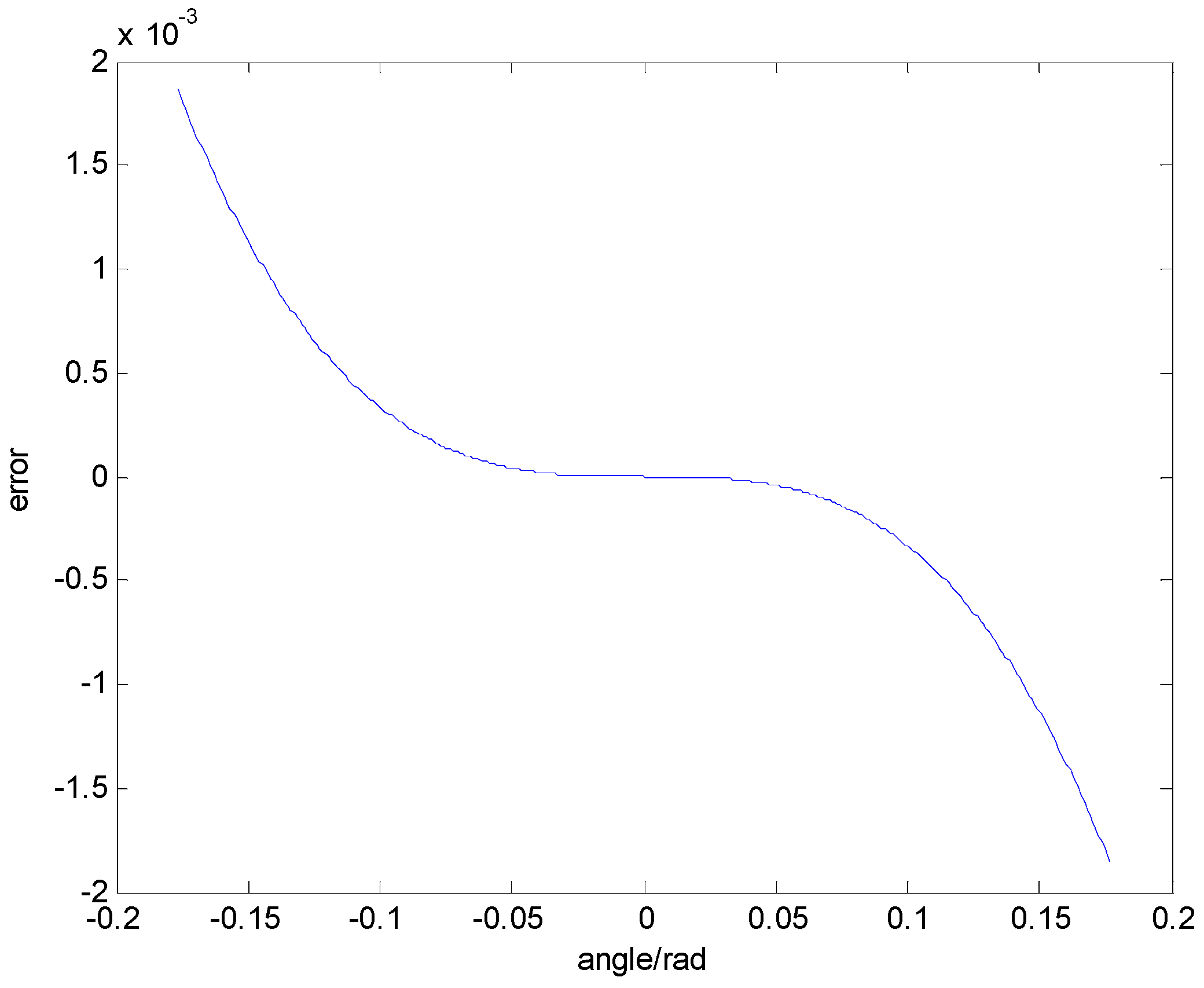Applsci 09 03315 g017 Applsci 09 03315 g017