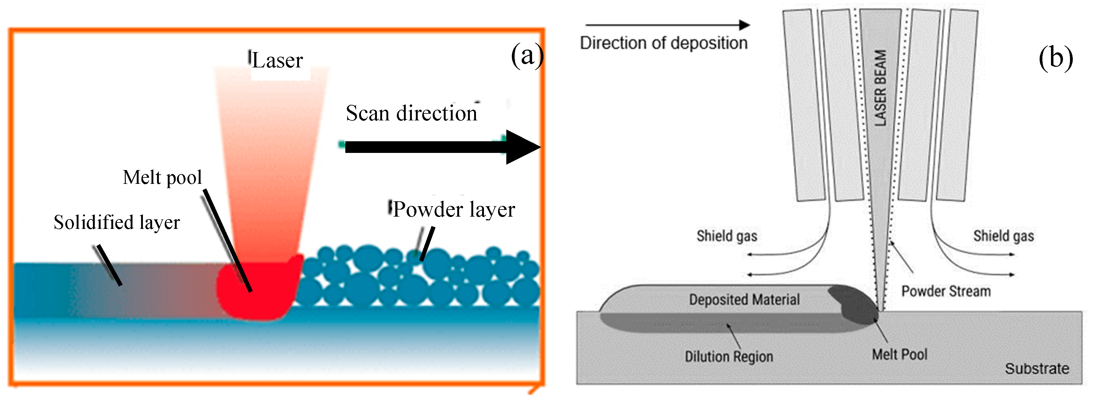Applsci 09 03316 g001