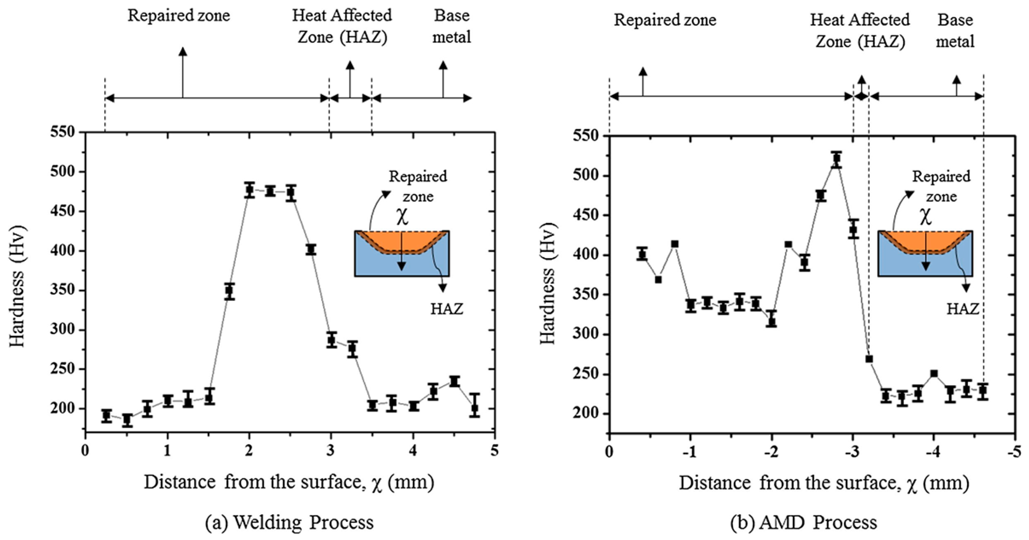 Applsci 09 03316 g003