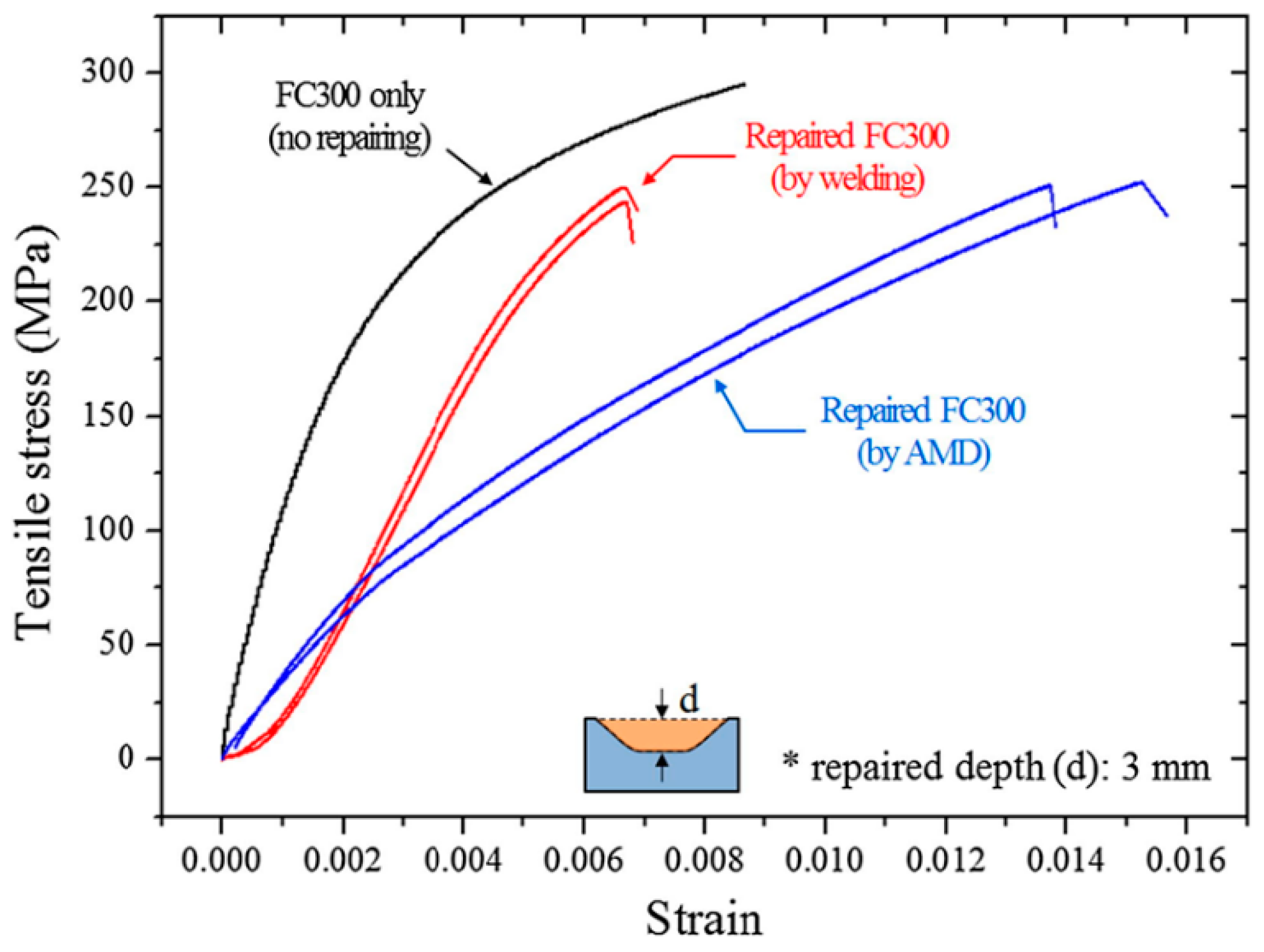 Applsci 09 03316 g004