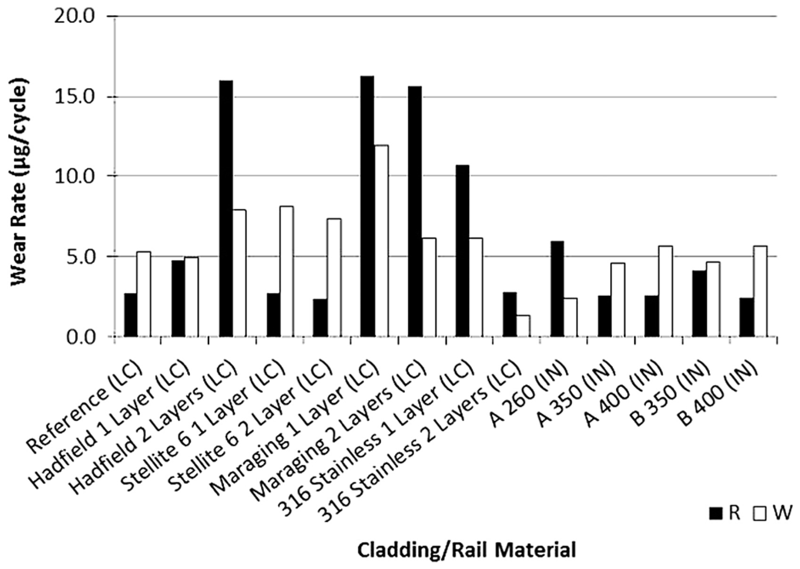 Applsci 09 03316 g008