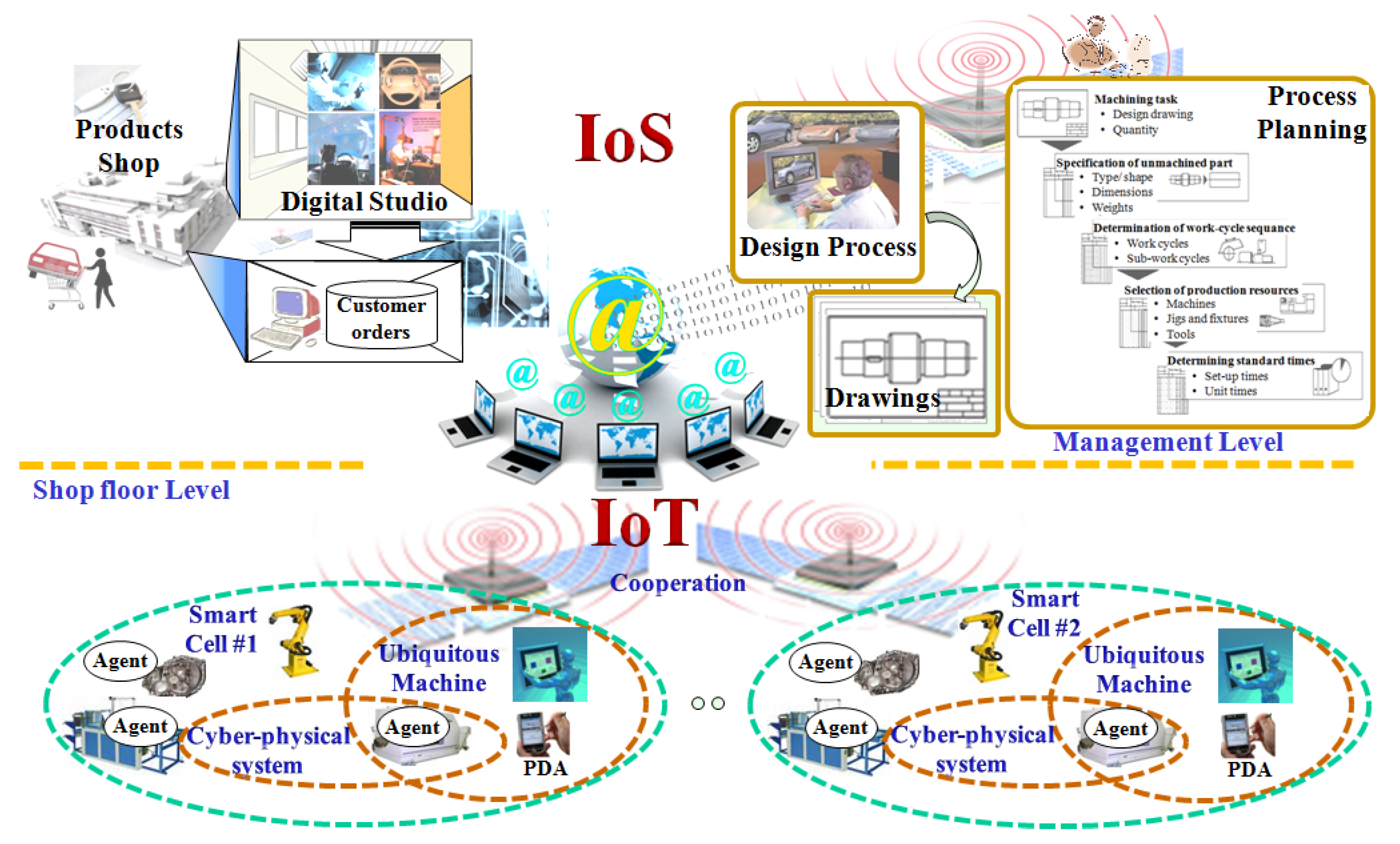 Applsci 09 03325 g001 Applsci 09 03325 g001