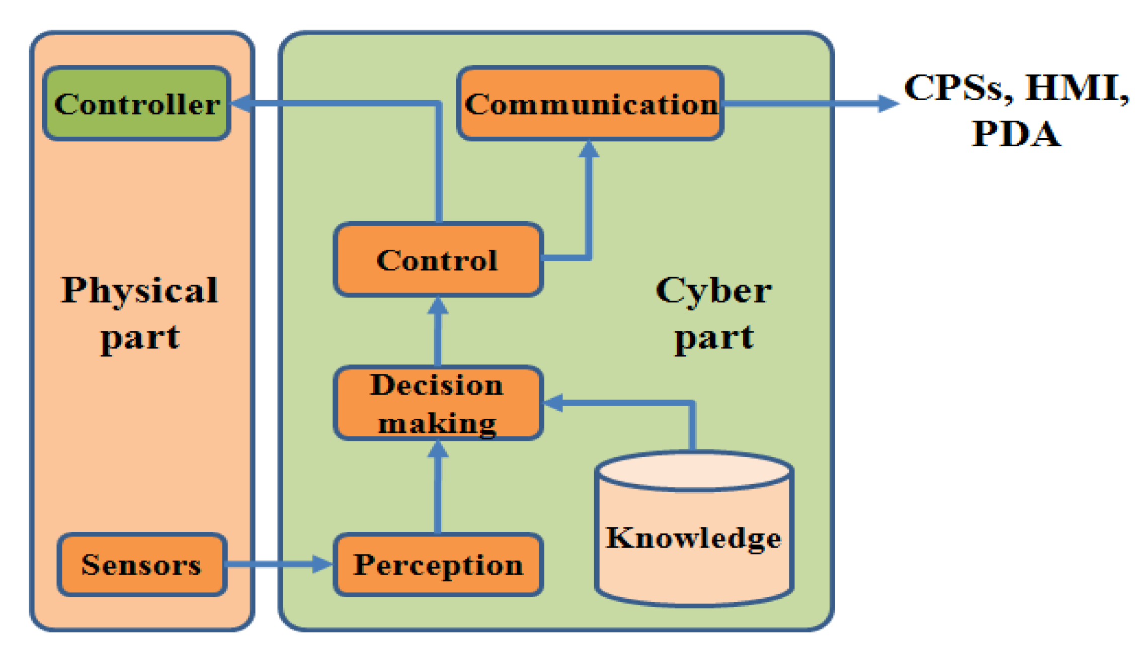 Applsci 09 03325 g002 Applsci 09 03325 g002