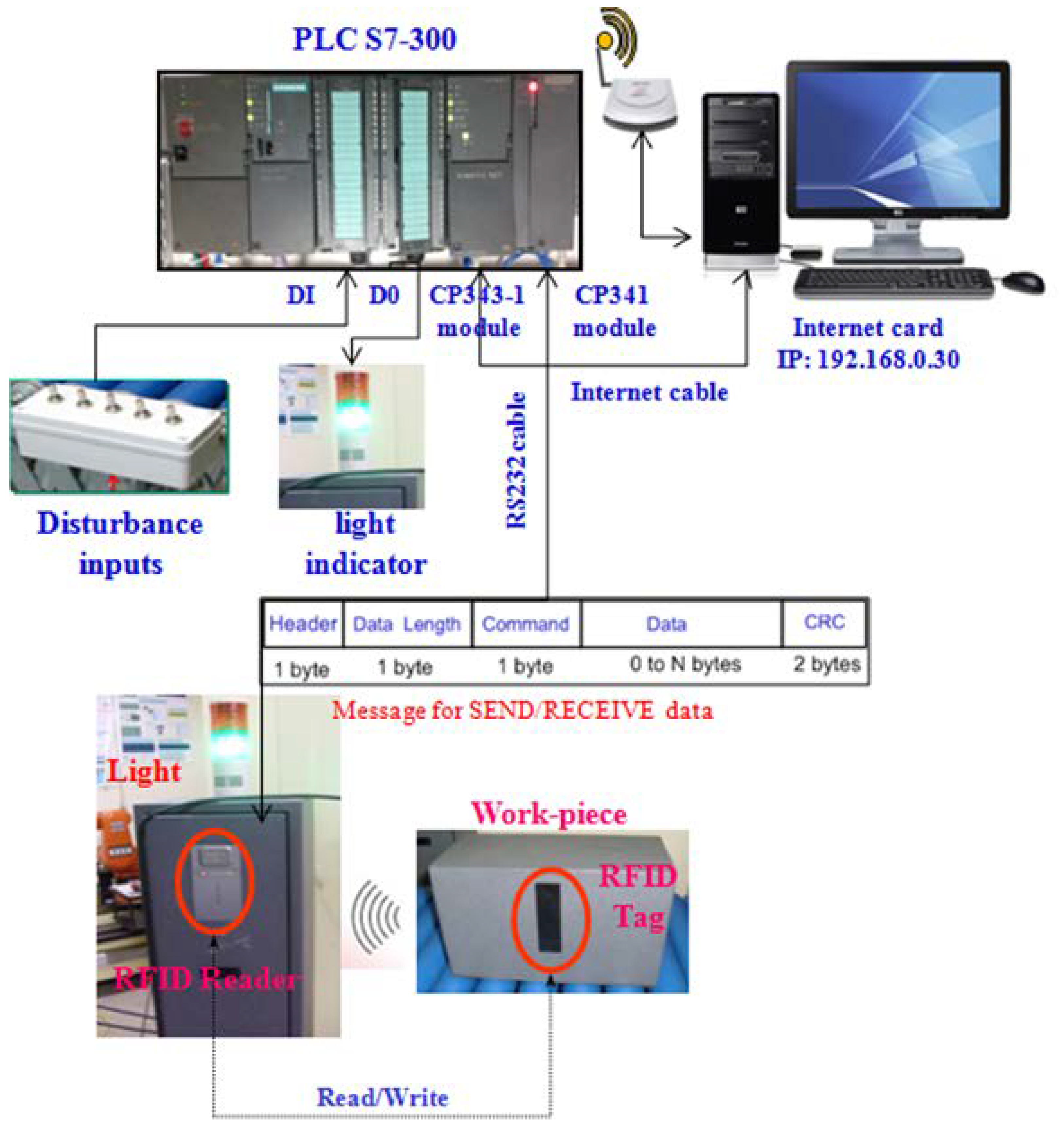 Applsci 09 03325 g004 Applsci 09 03325 g004