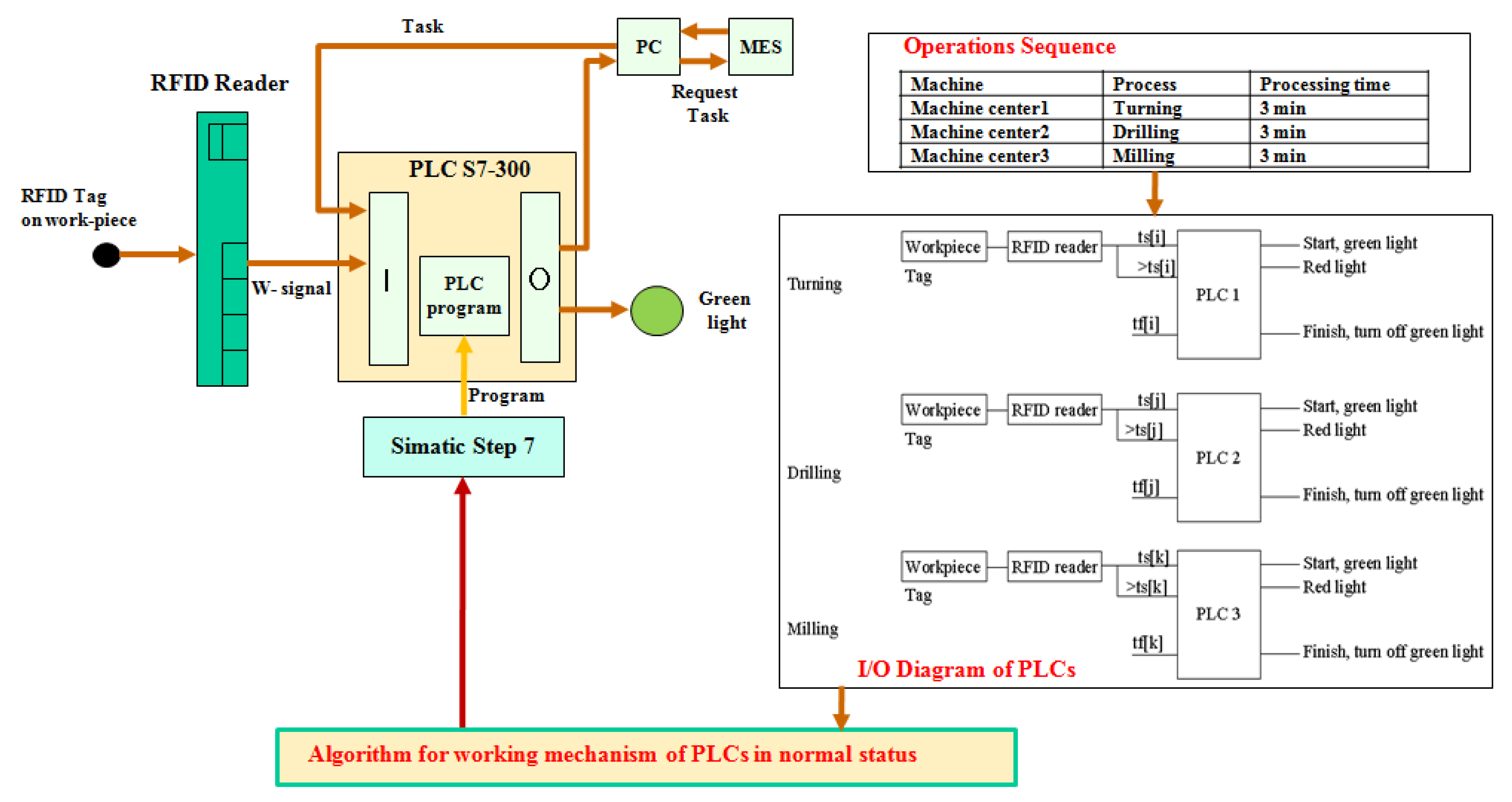 Applsci 09 03325 g006 Applsci 09 03325 g006