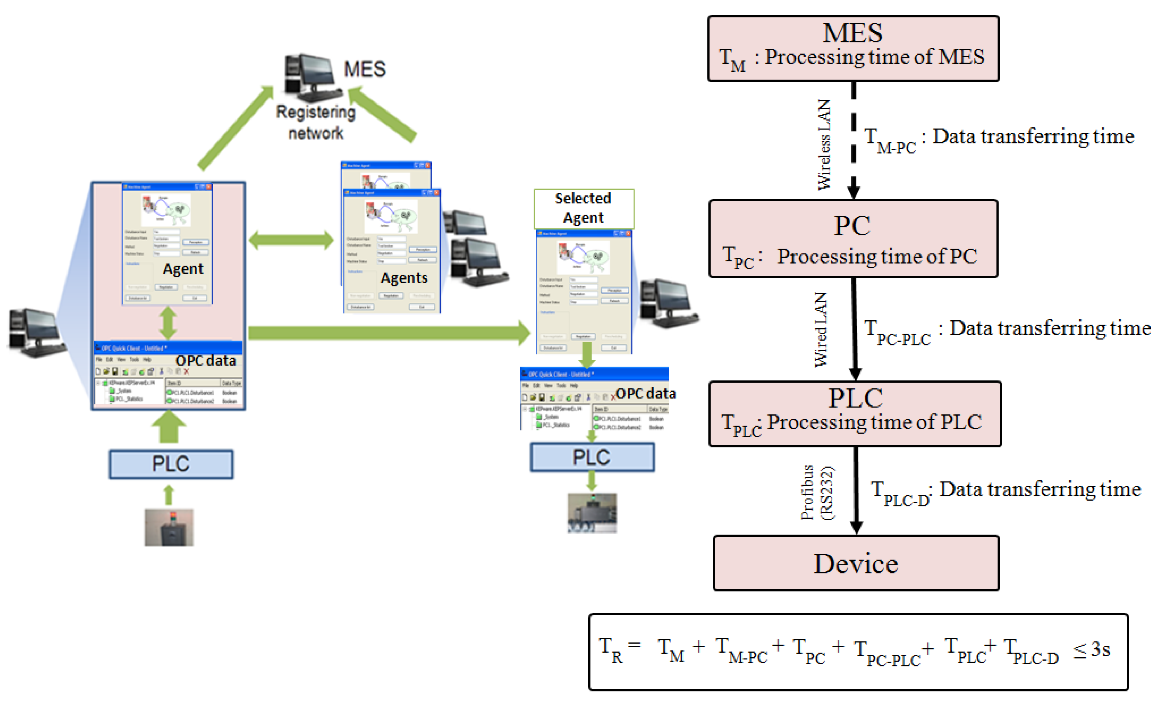 Applsci 09 03325 g015 Applsci 09 03325 g015